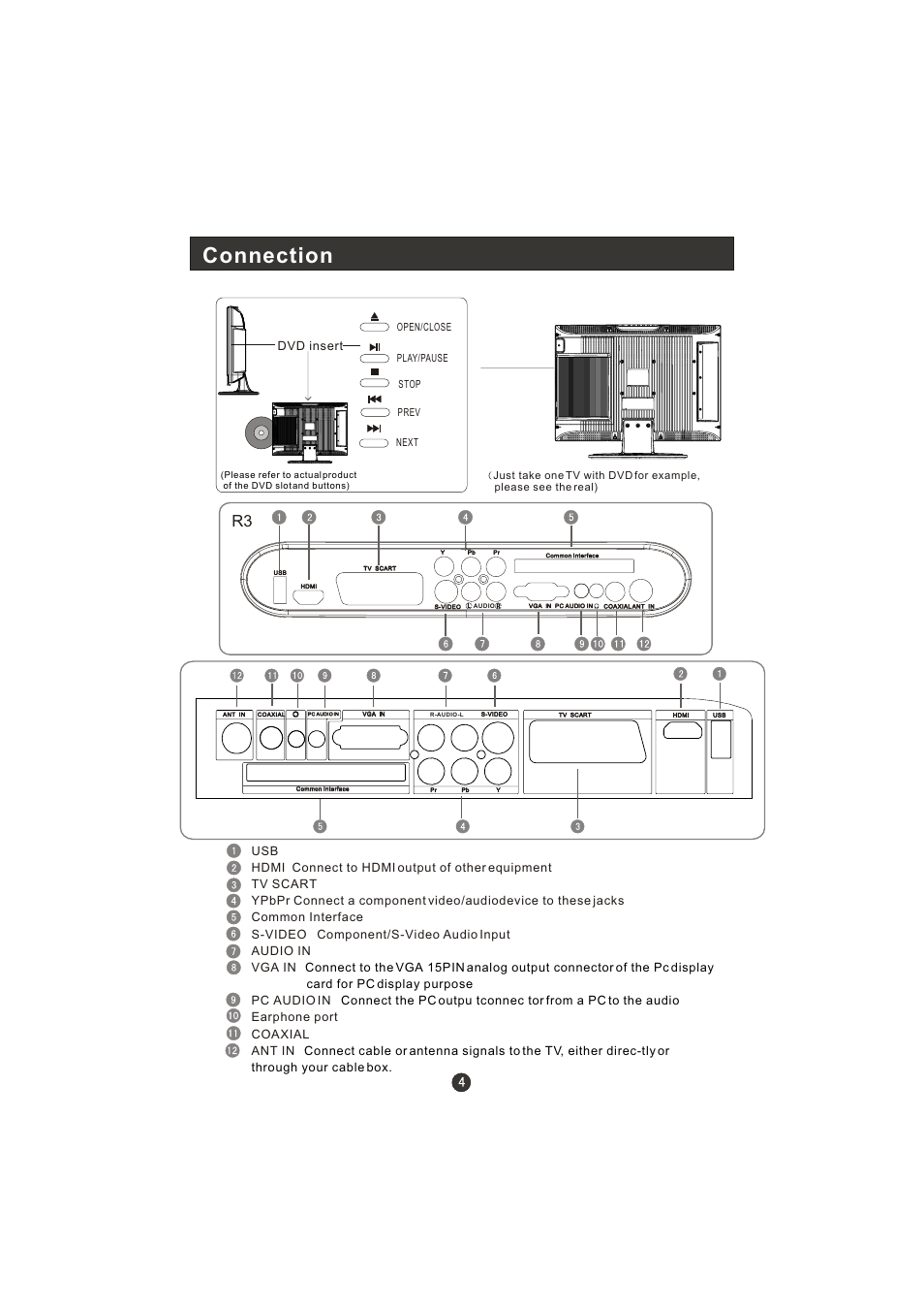 Connection, Dvd insert | haier LT22R3CBW User Manual | Page 5 / 44