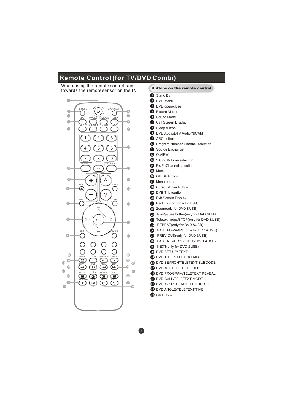 Remote control (for tv/dvd combi) | haier LT22R3CBW User Manual | Page 6 / 44