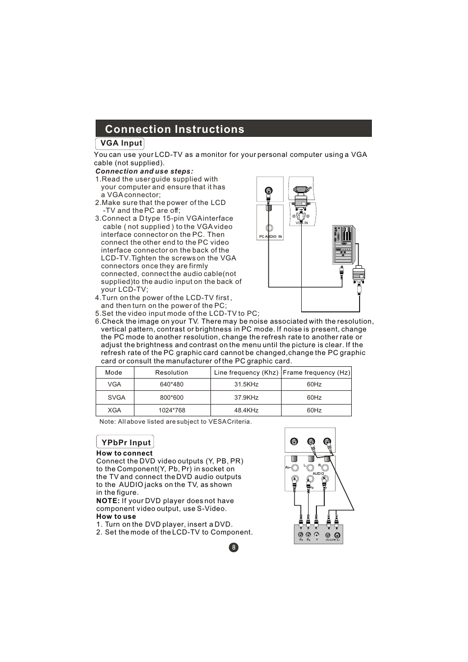 Connection instructions | haier LT22R3CBW User Manual | Page 9 / 44