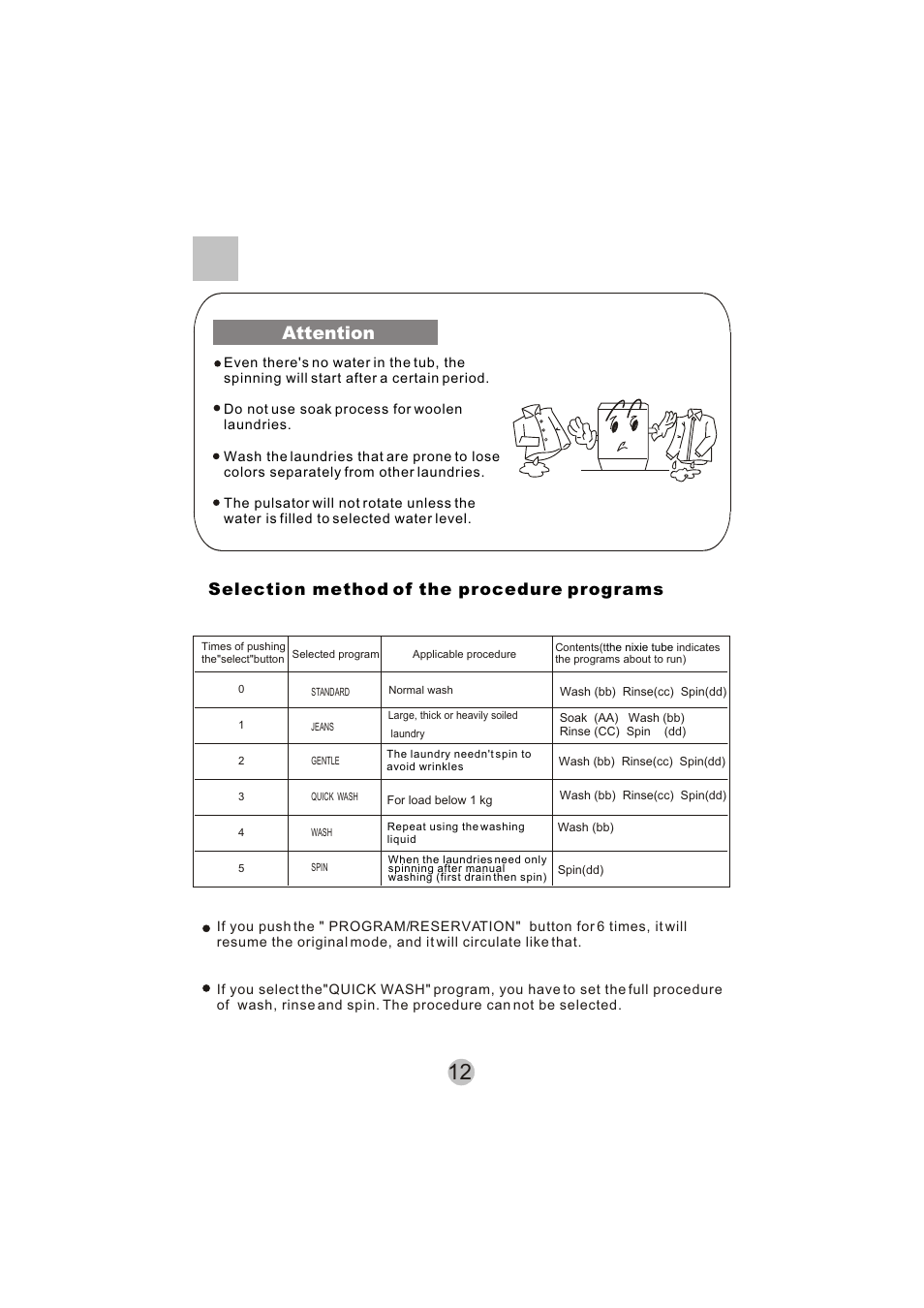 Attention, Selection method of the procedure programs | haier HWM50-10 User Manual | Page 14 / 18