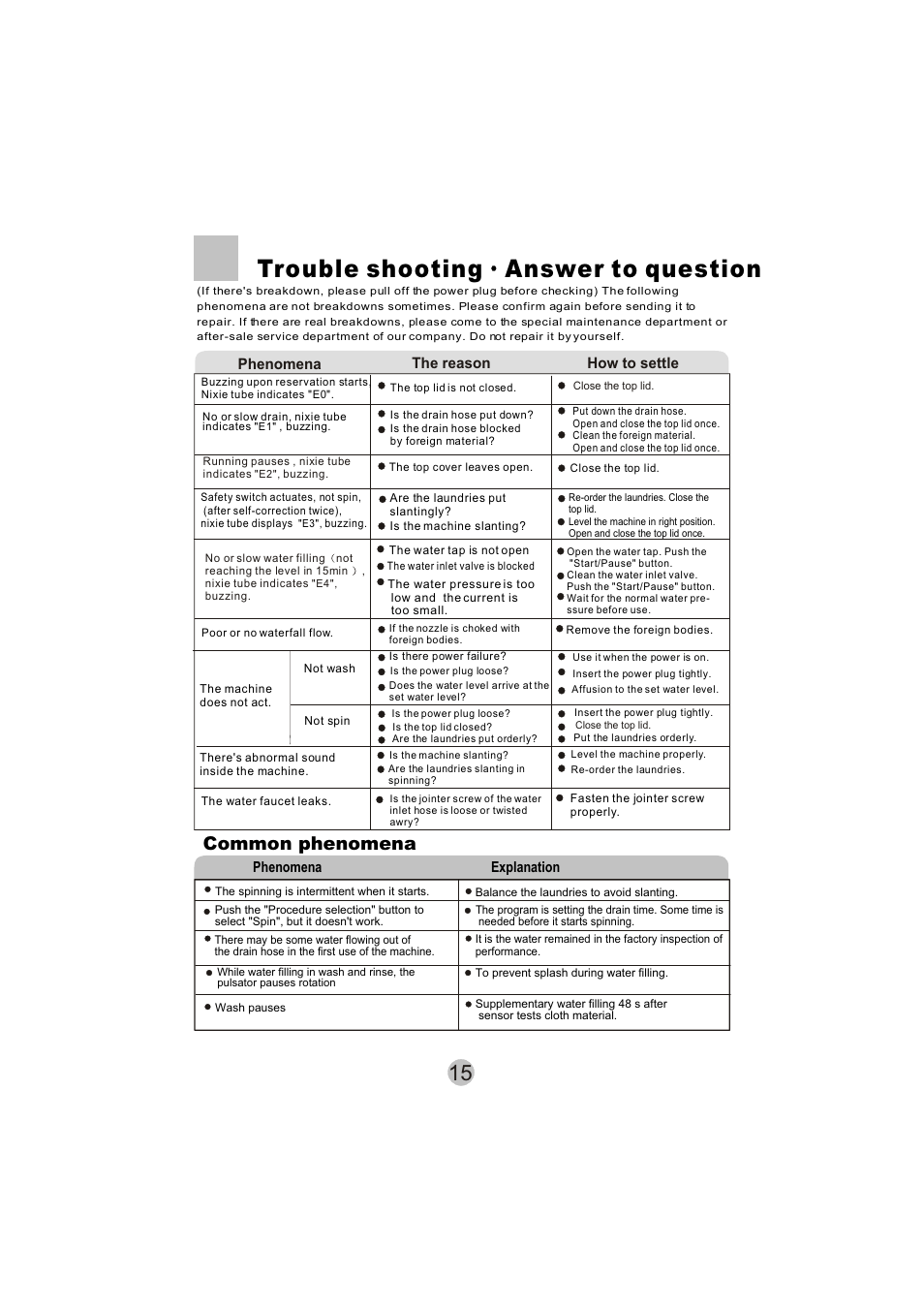 Trouble shooting answer to question, Common phenomena | haier HWM50-10 User Manual | Page 17 / 18