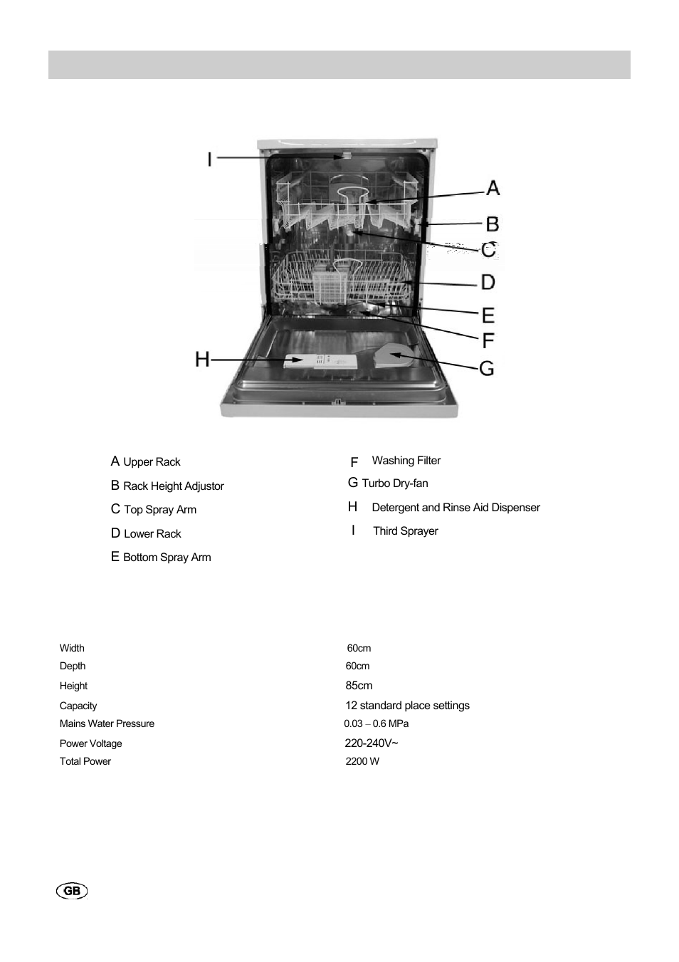 haier HDW201WH User Manual | Page 3 / 11