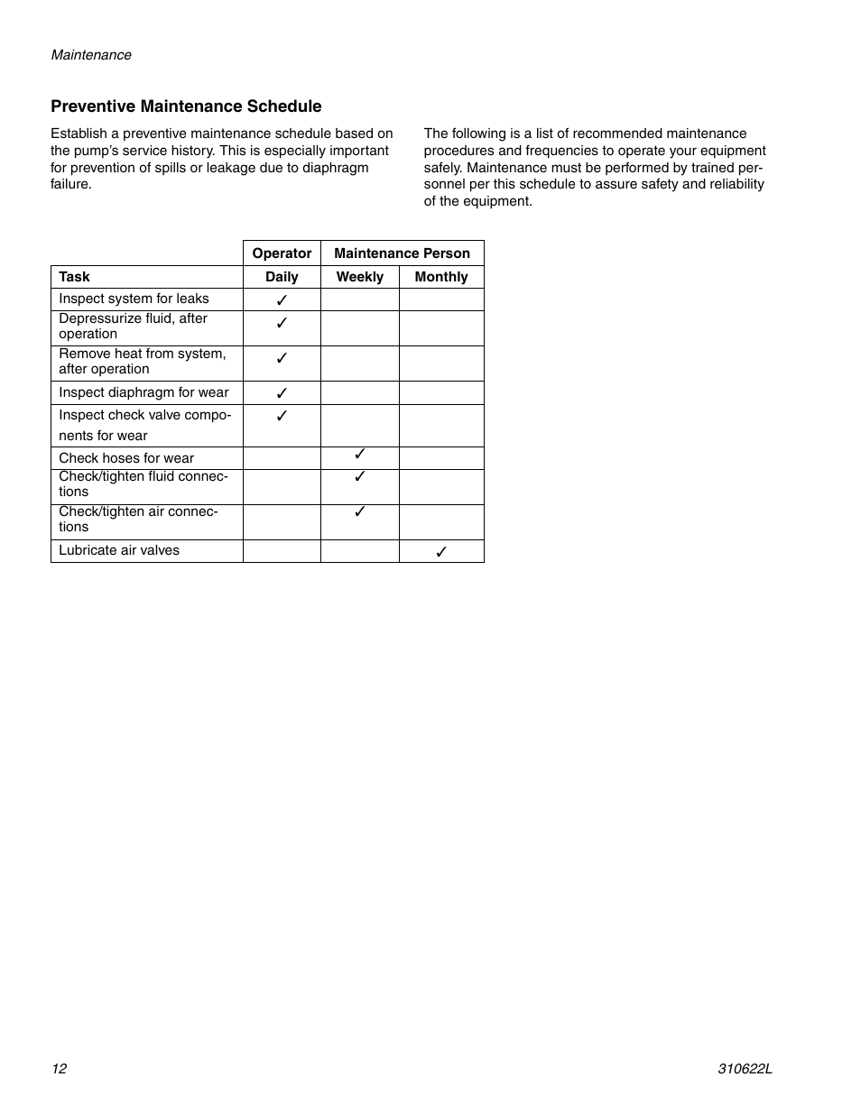 haier 1590 SB User Manual | Page 12 / 40