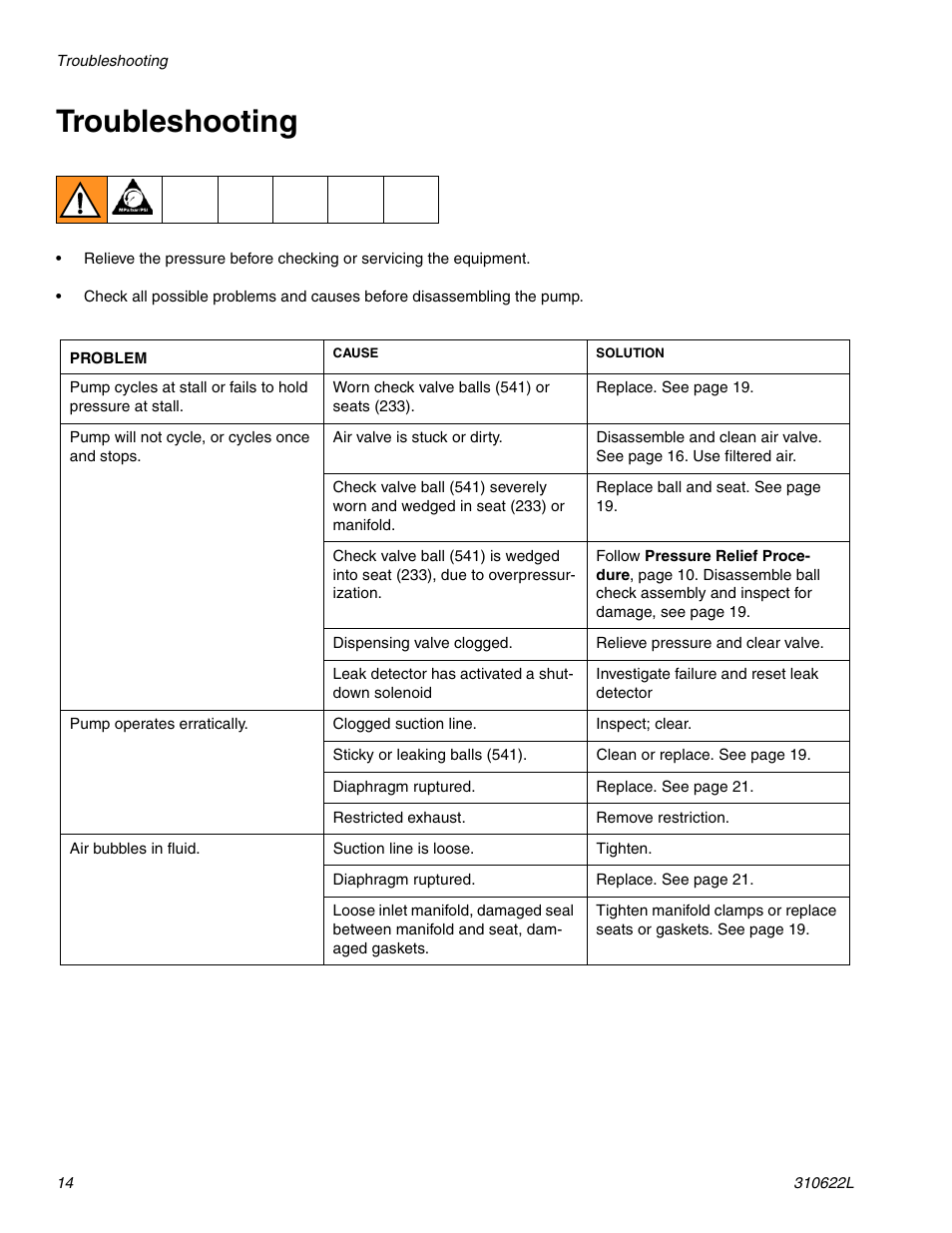Troubleshooting | haier 1590 SB User Manual | Page 14 / 40