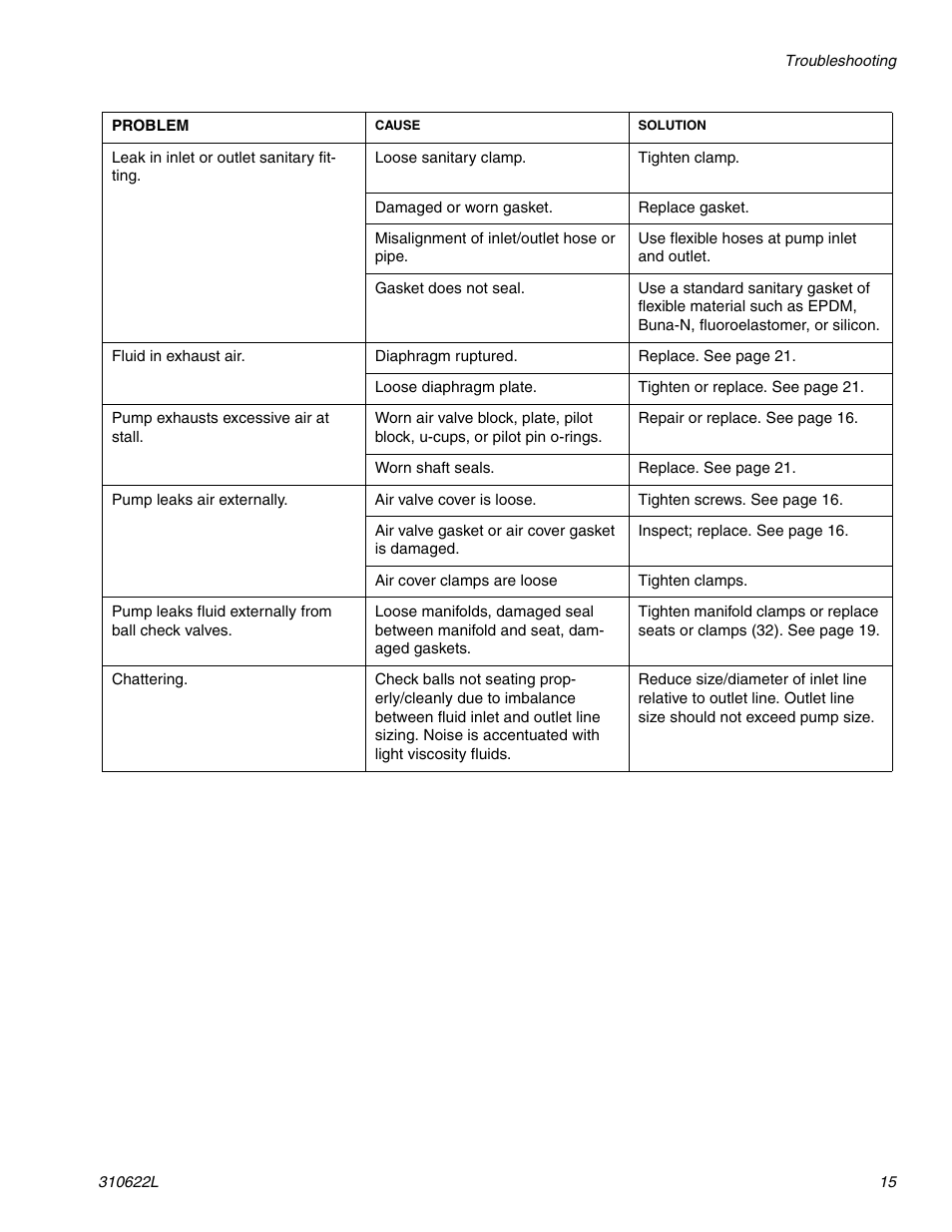 haier 1590 SB User Manual | Page 15 / 40