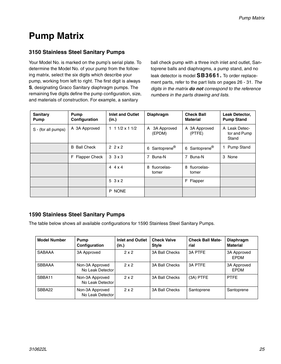 Pump matrix, 25 t, 3150 stainless steel sanitary pumps | S b 3 6 6 1, 1590 stainless steel sanitary pumps | haier 1590 SB User Manual | Page 25 / 40