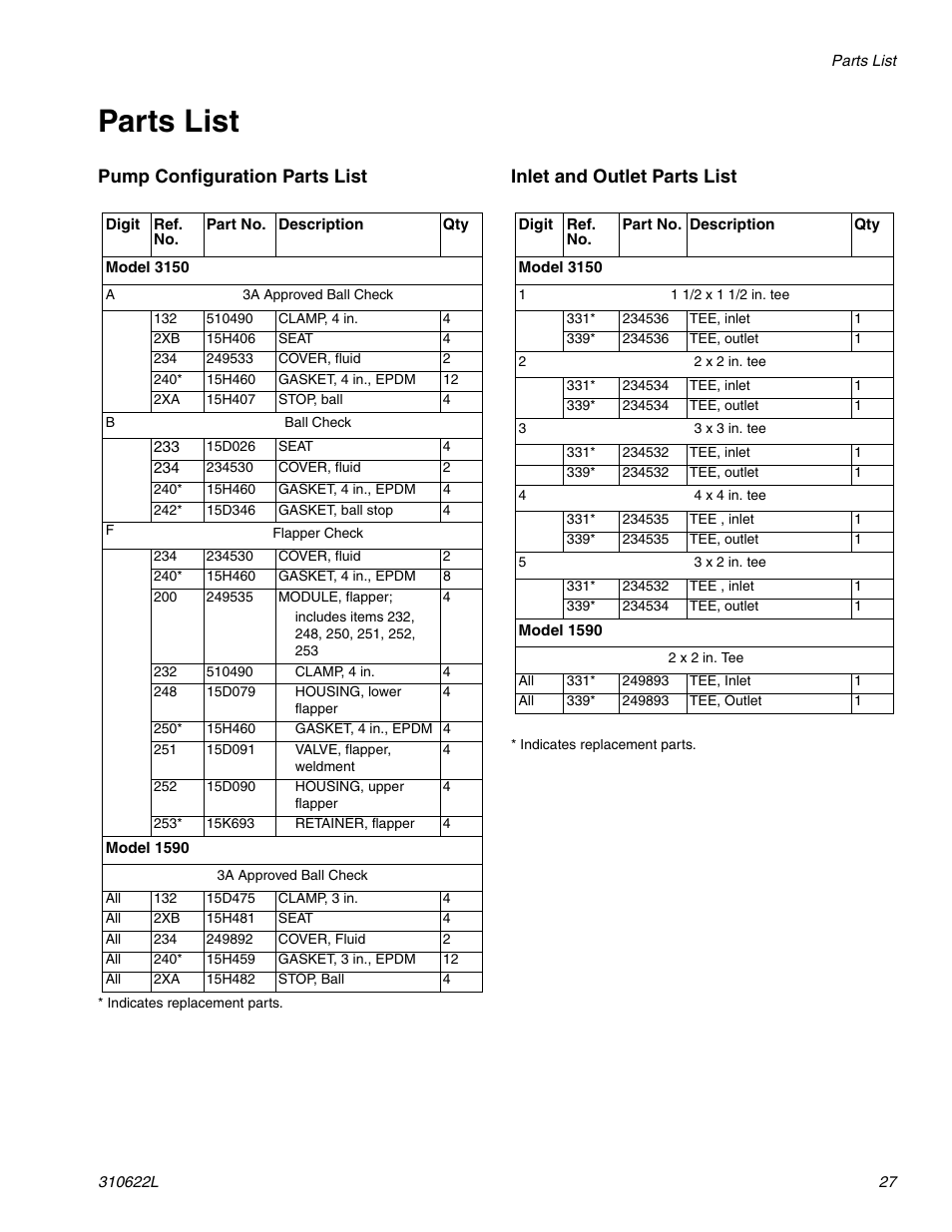 Parts list, Pump configuration parts list, Inlet and outlet parts list | haier 1590 SB User Manual | Page 27 / 40