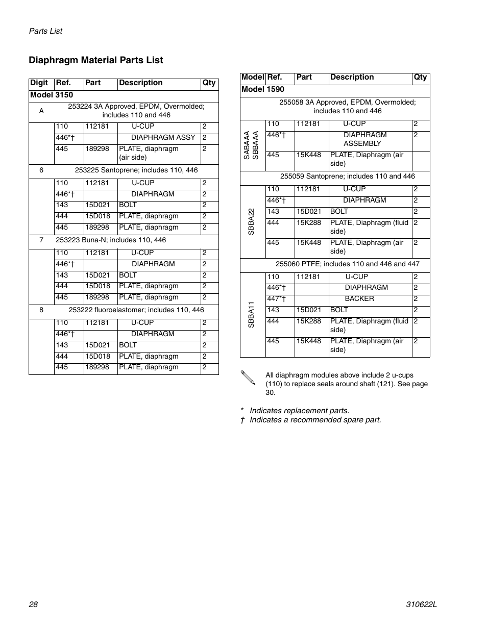 Diaphragm material parts list | haier 1590 SB User Manual | Page 28 / 40