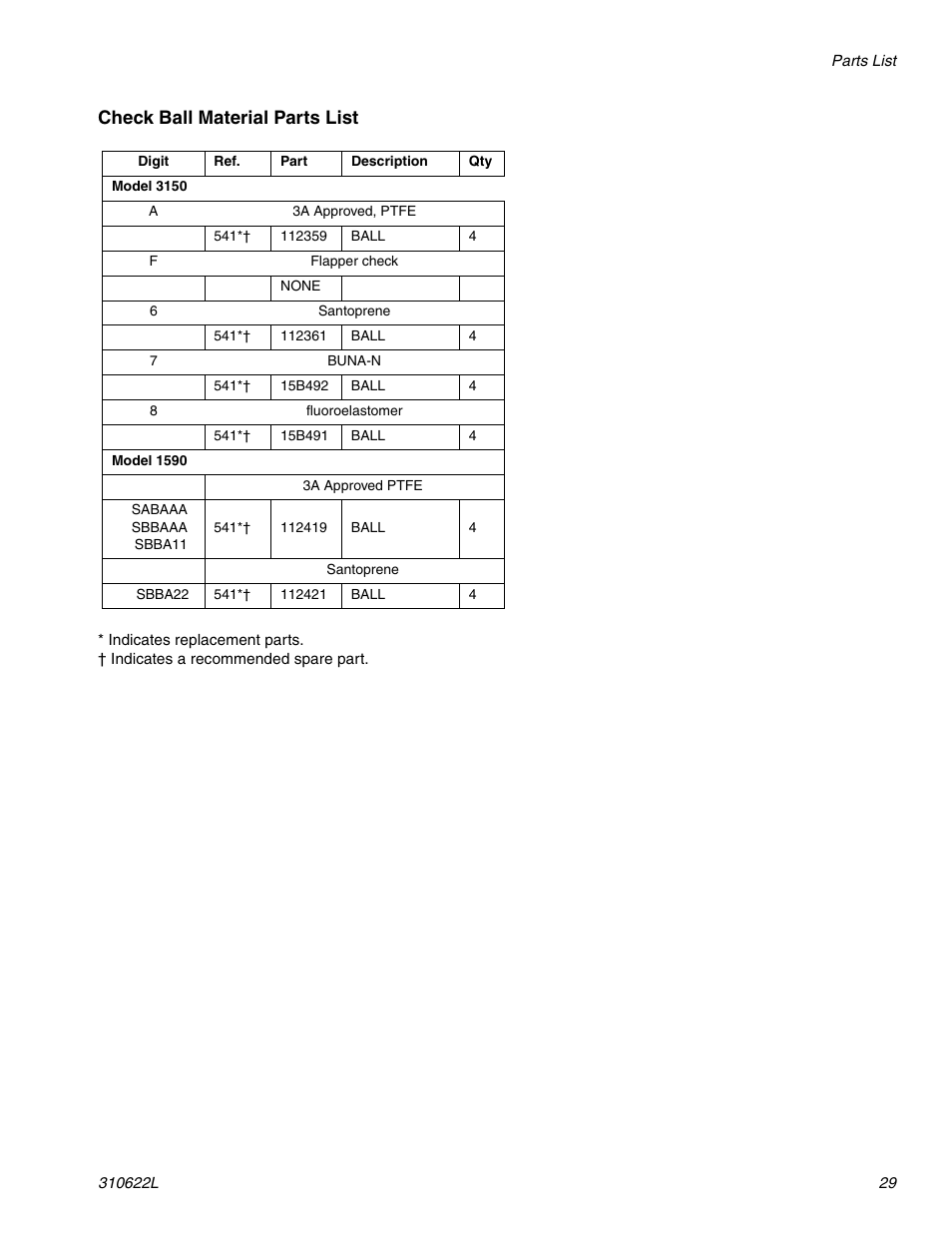 Check ball material parts list | haier 1590 SB User Manual | Page 29 / 40