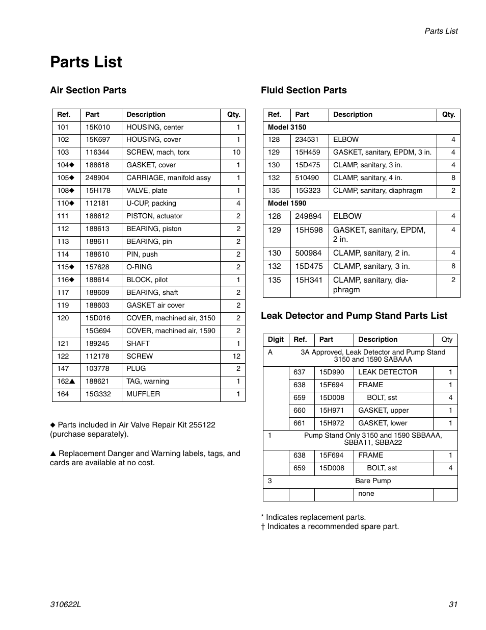 Parts list, E 31 | haier 1590 SB User Manual | Page 31 / 40