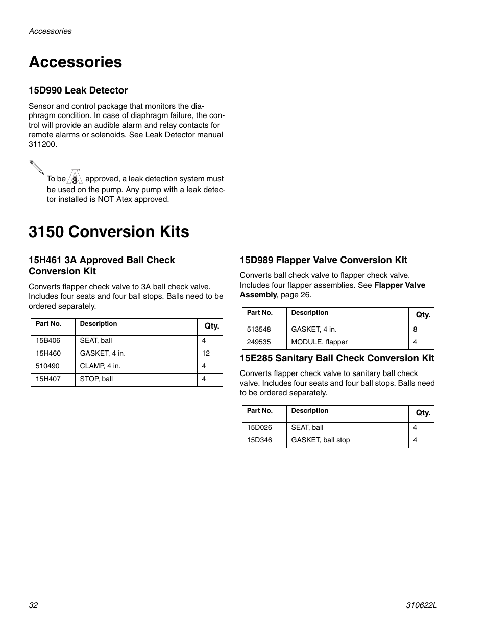 Accessories, 3150 conversion kits | haier 1590 SB User Manual | Page 32 / 40