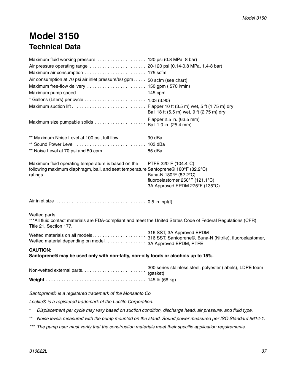 Model 3150, Technical data, Nd 37 f | haier 1590 SB User Manual | Page 37 / 40