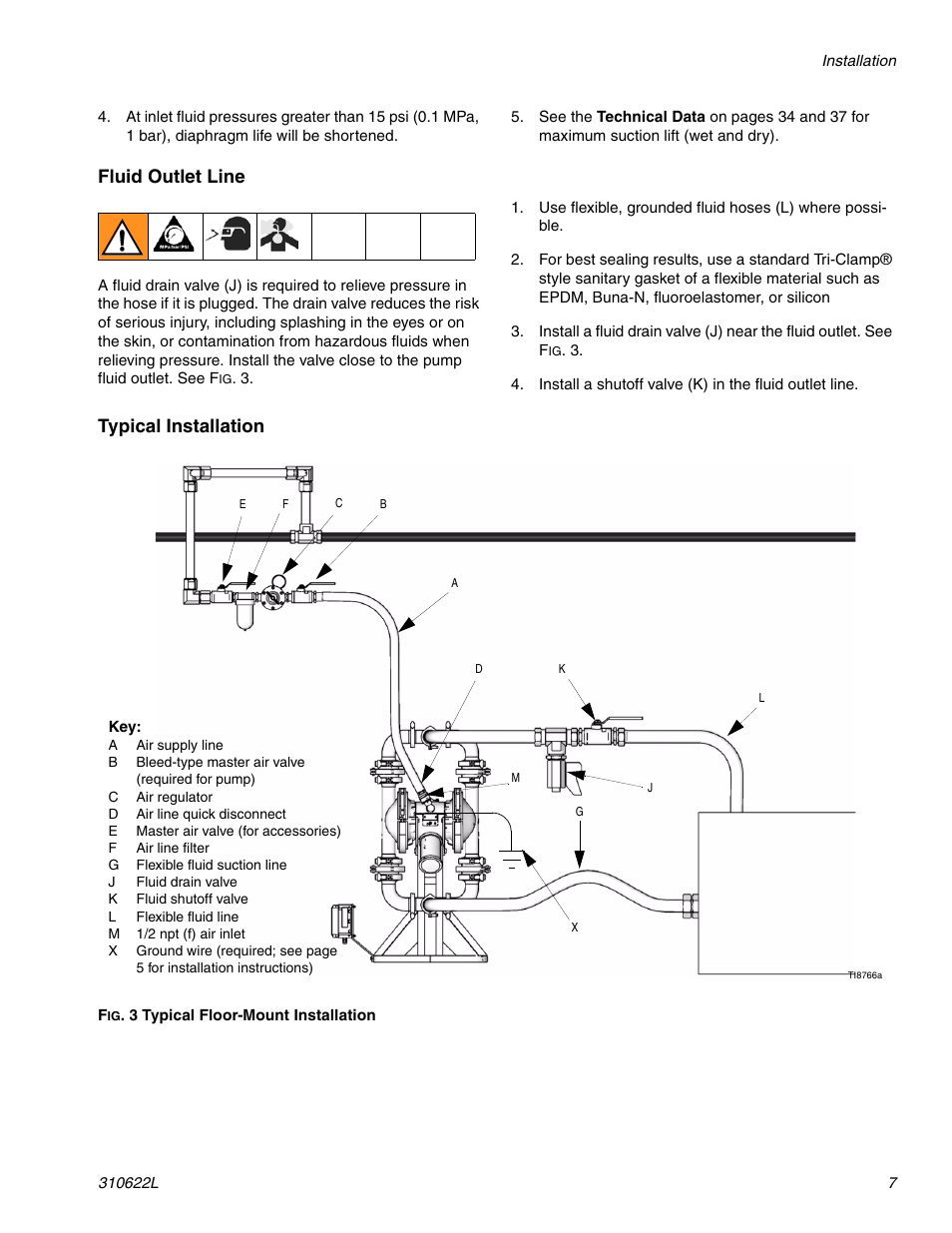Fluid outlet line, Typical installation | haier 1590 SB User Manual | Page 7 / 40