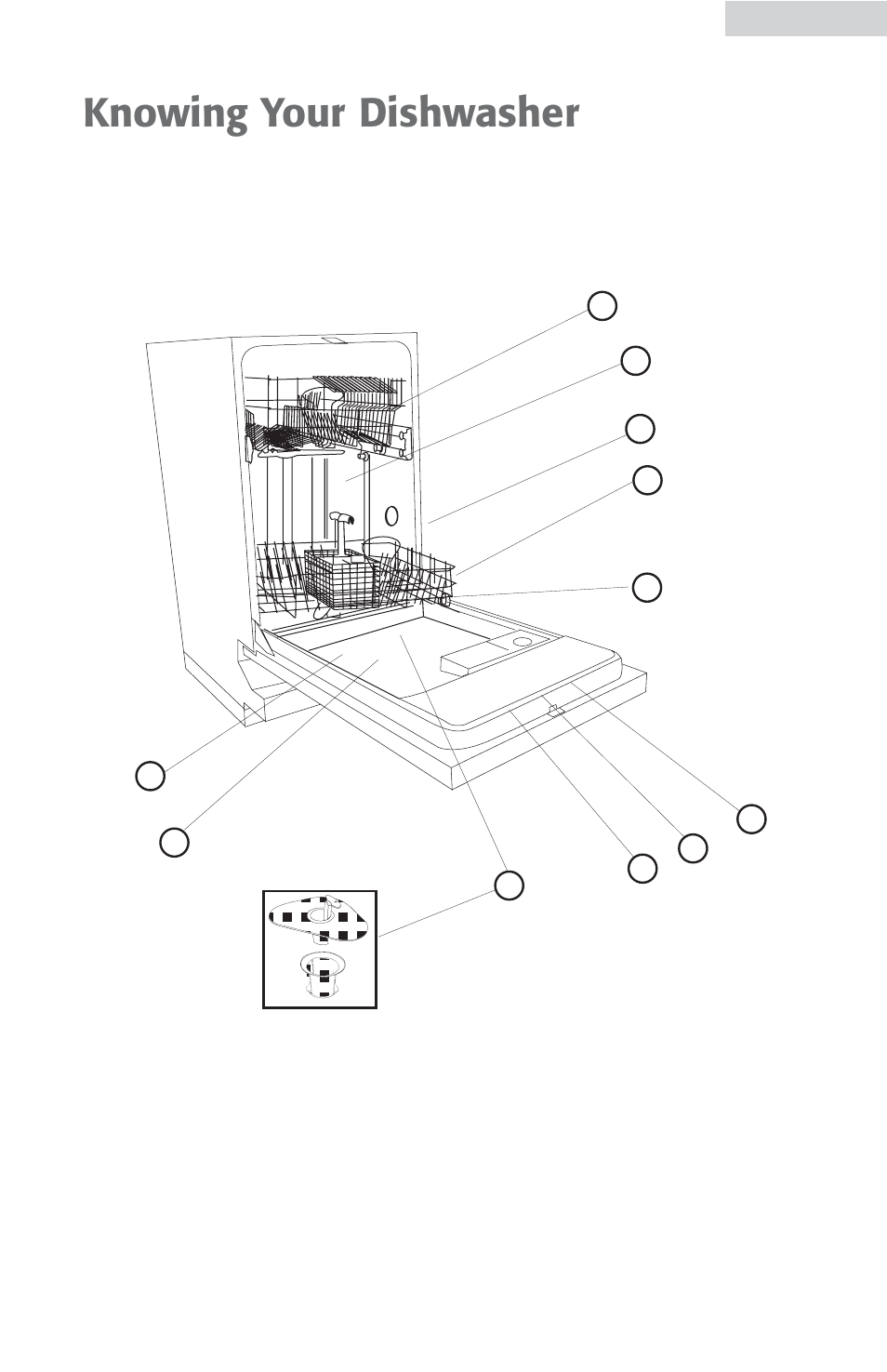Knowing your dishwasher, Front view with open door), Parts and features | haier HDB18EB User Manual | Page 5 / 29