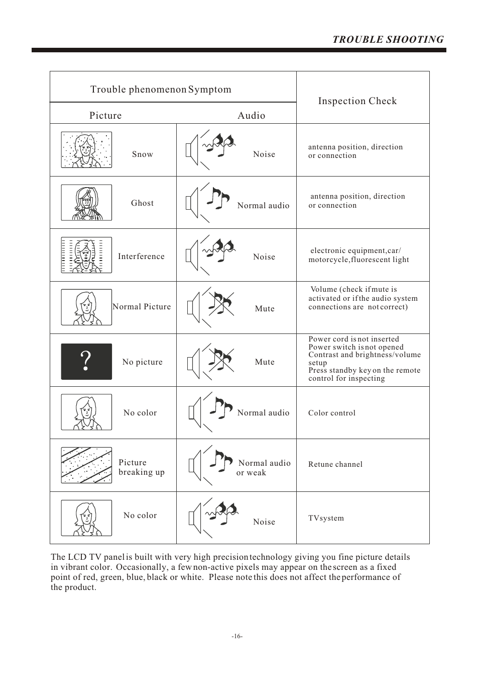 Т³гж 17 | haier L26B1120 User Manual | Page 17 / 19