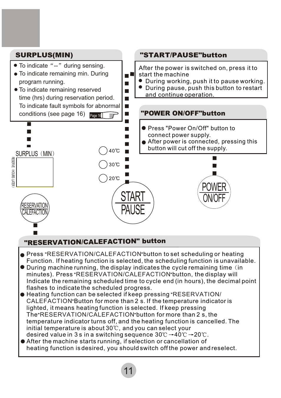 Pause start, On/off power | haier HWM-6.5/S User Manual | Page 13 / 19