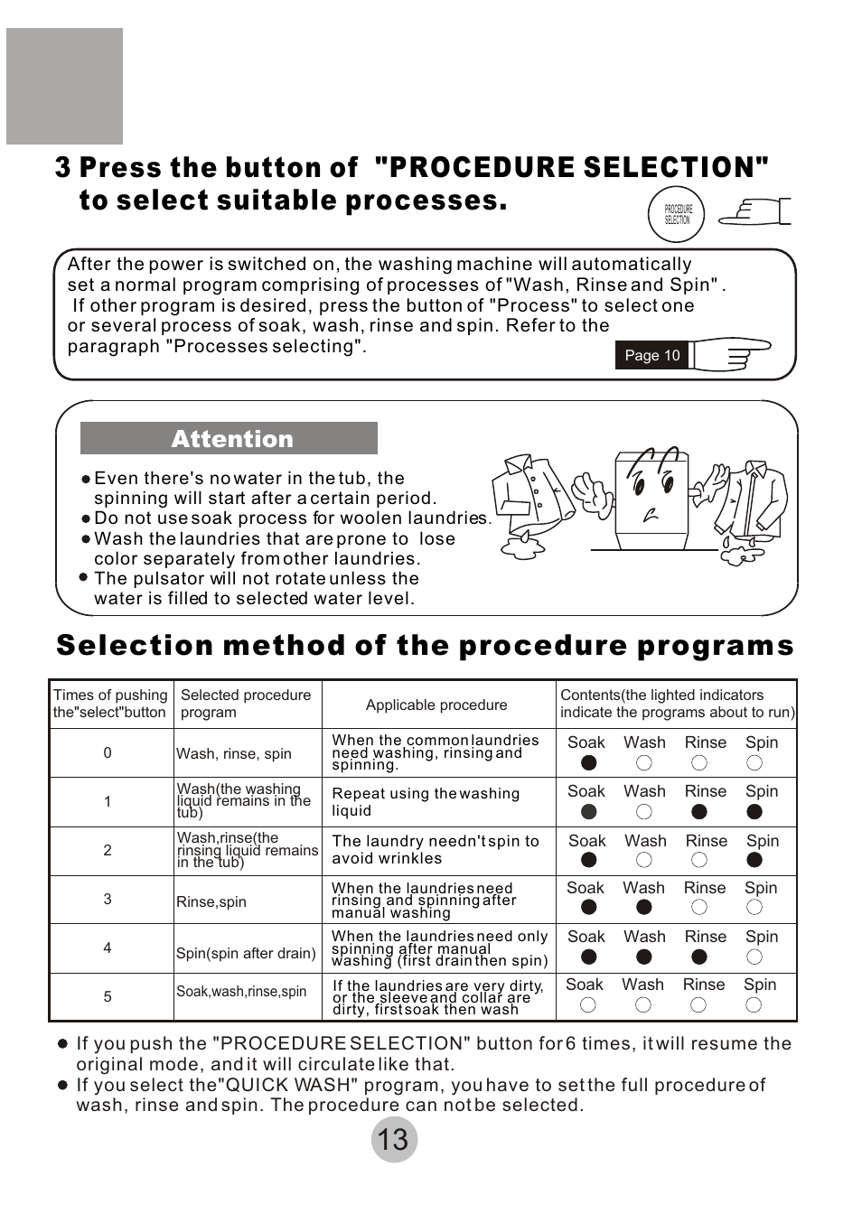 Selection method of the procedure program s, Attention | haier HWM-6.5/S User Manual | Page 15 / 19