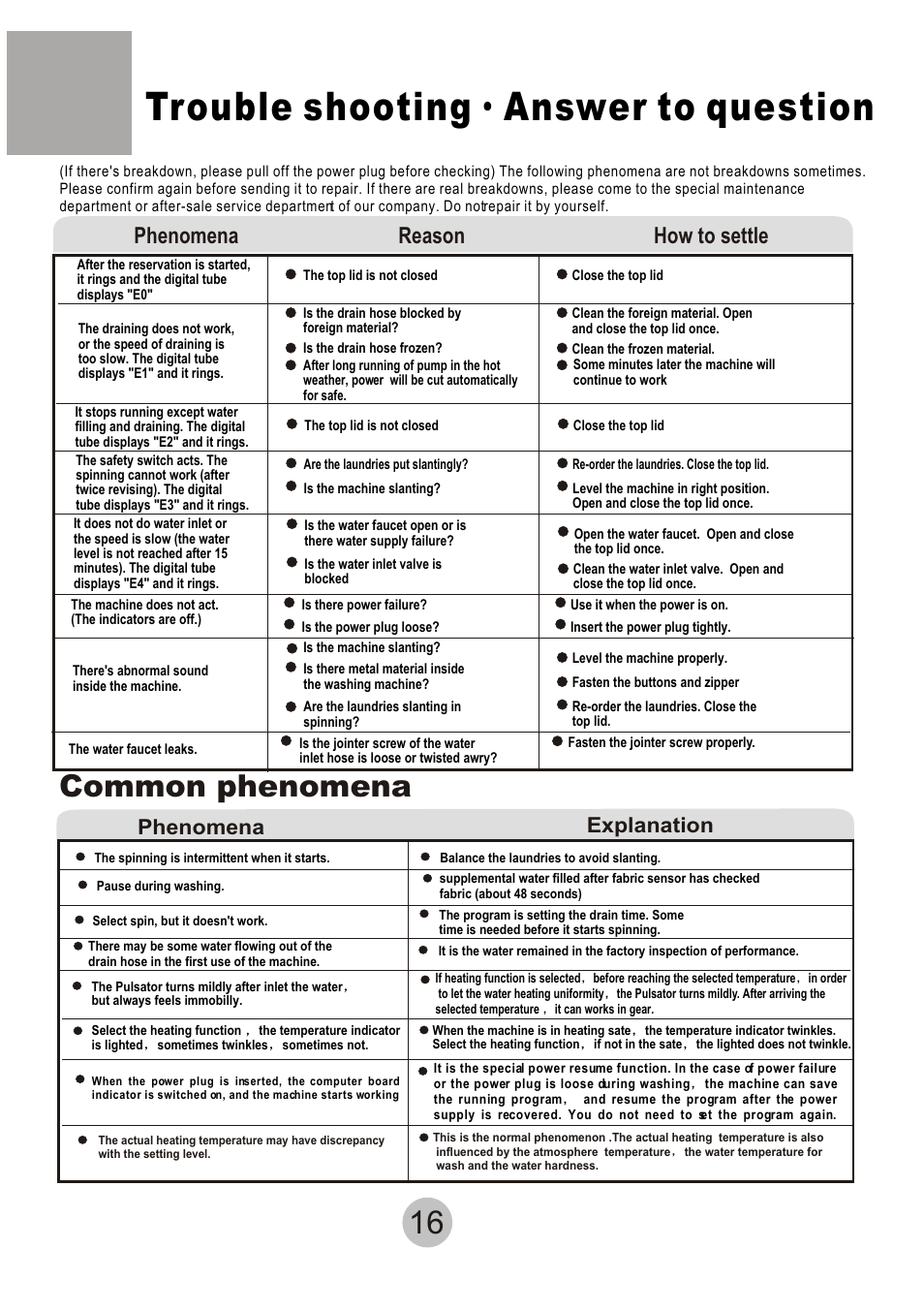Trouble shooting answer to question, Common phenomena, Phenomena reason how to settle | Phenomena explanation | haier HWM-6.5/S User Manual | Page 18 / 19