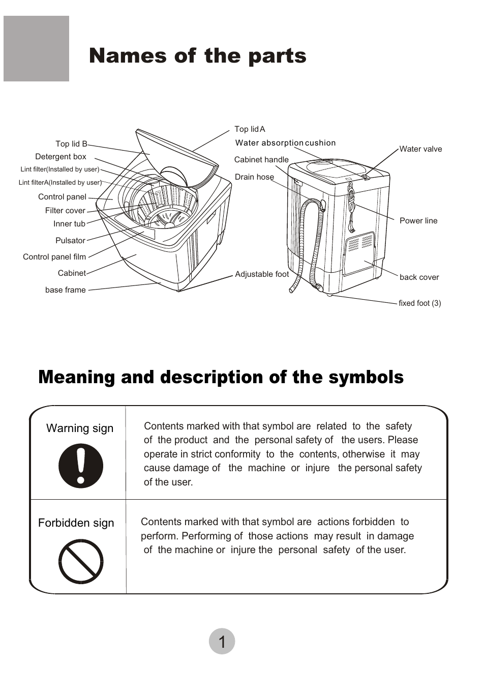 Names of the parts, Meaning and description of the symbols, Warning sign forbidden sign | haier HWM-6.5/S User Manual | Page 3 / 19