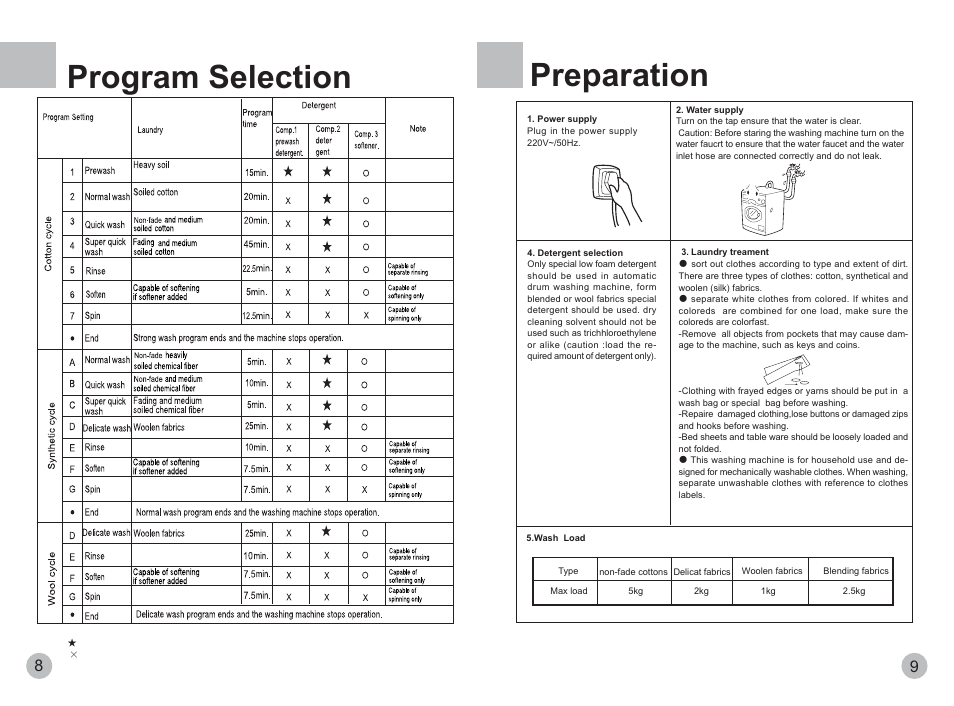 Program selection, Preparation | haier XQG50-600TXB User Manual | Page 10 / 10