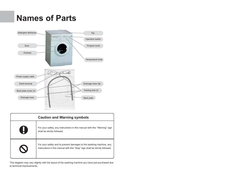 Names of parts | haier XQG50-600TXB User Manual | Page 2 / 10