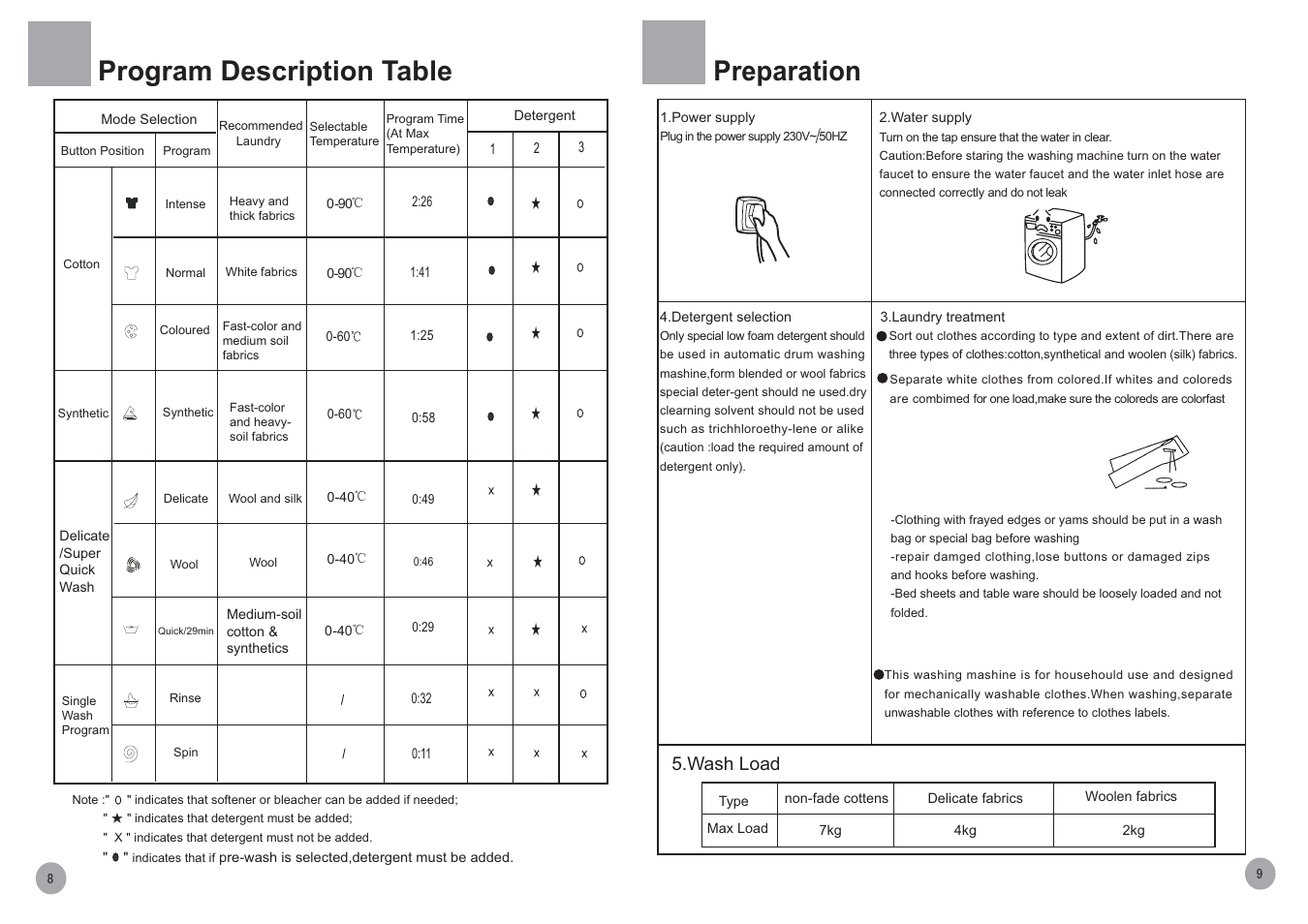 Program description table, Preparation, Wash load | haier HK1270TVEME User Manual | Page 10 / 10