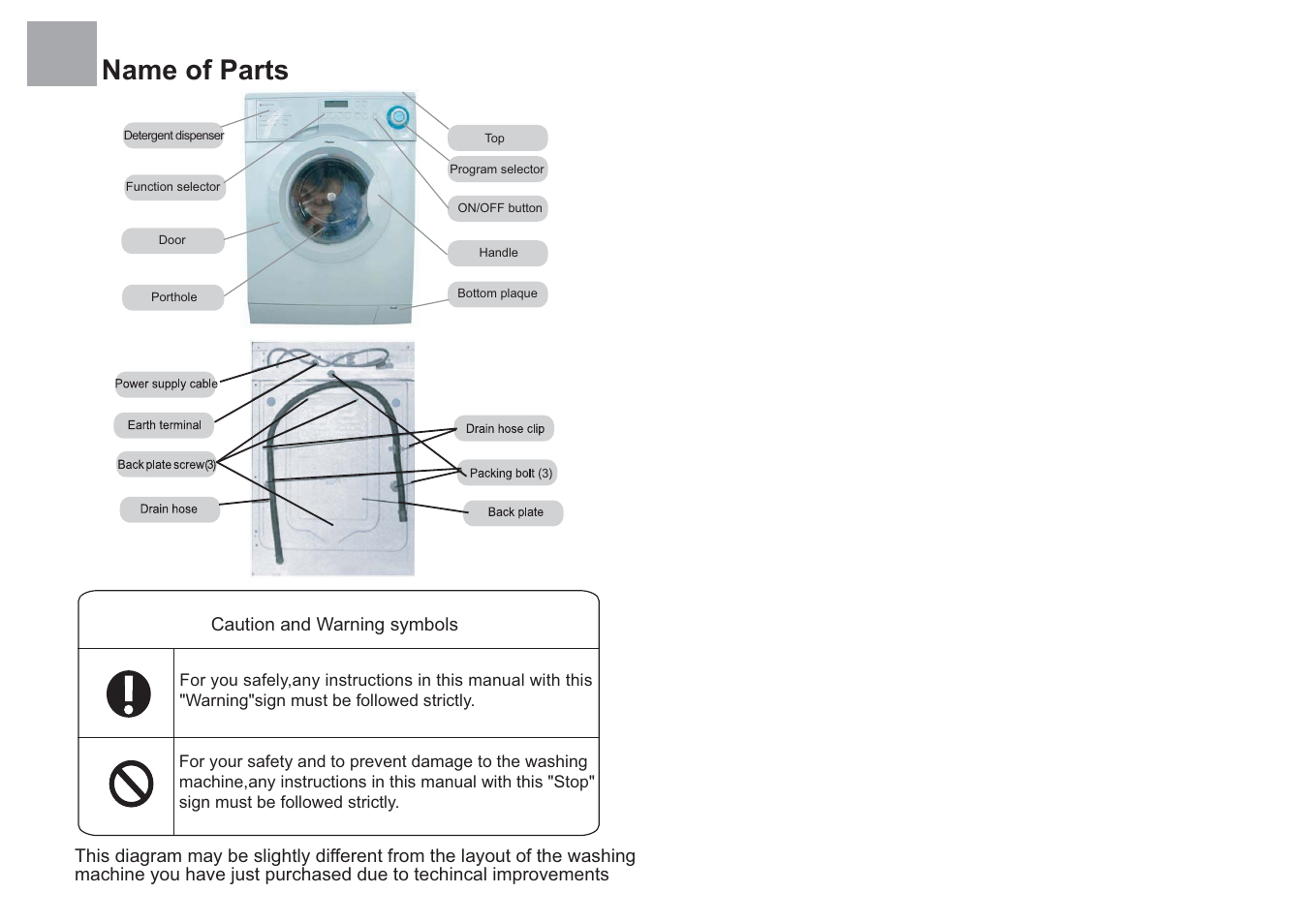 Name of parts | haier HK1270TVEME User Manual | Page 2 / 10