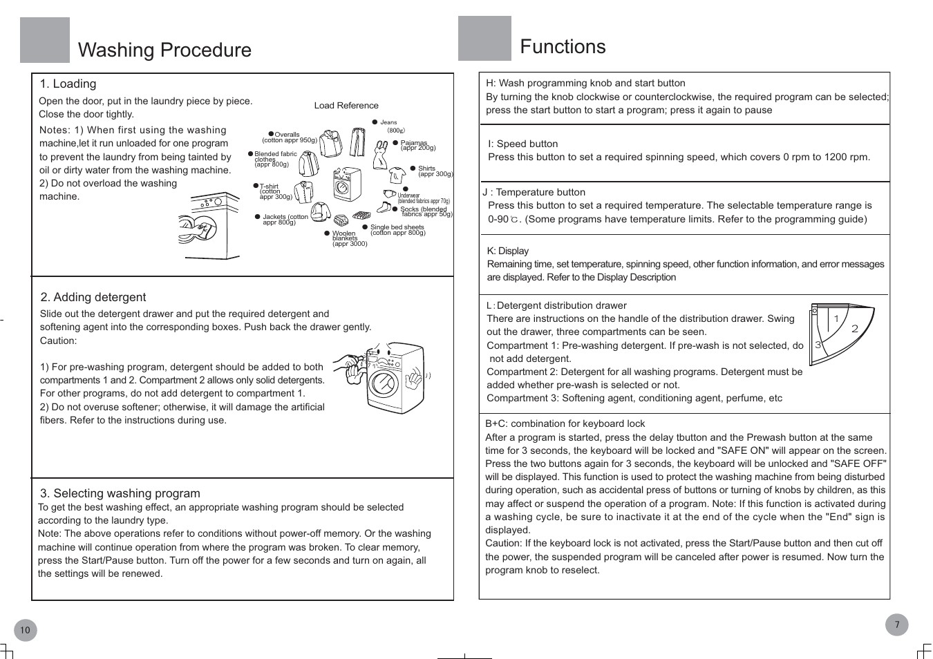 Washing procedure, Functions | haier HK1270TVEME User Manual | Page 9 / 10