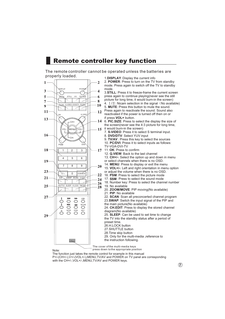 Remote controller key function | haier L32A9 -AK User Manual | Page 10 / 53