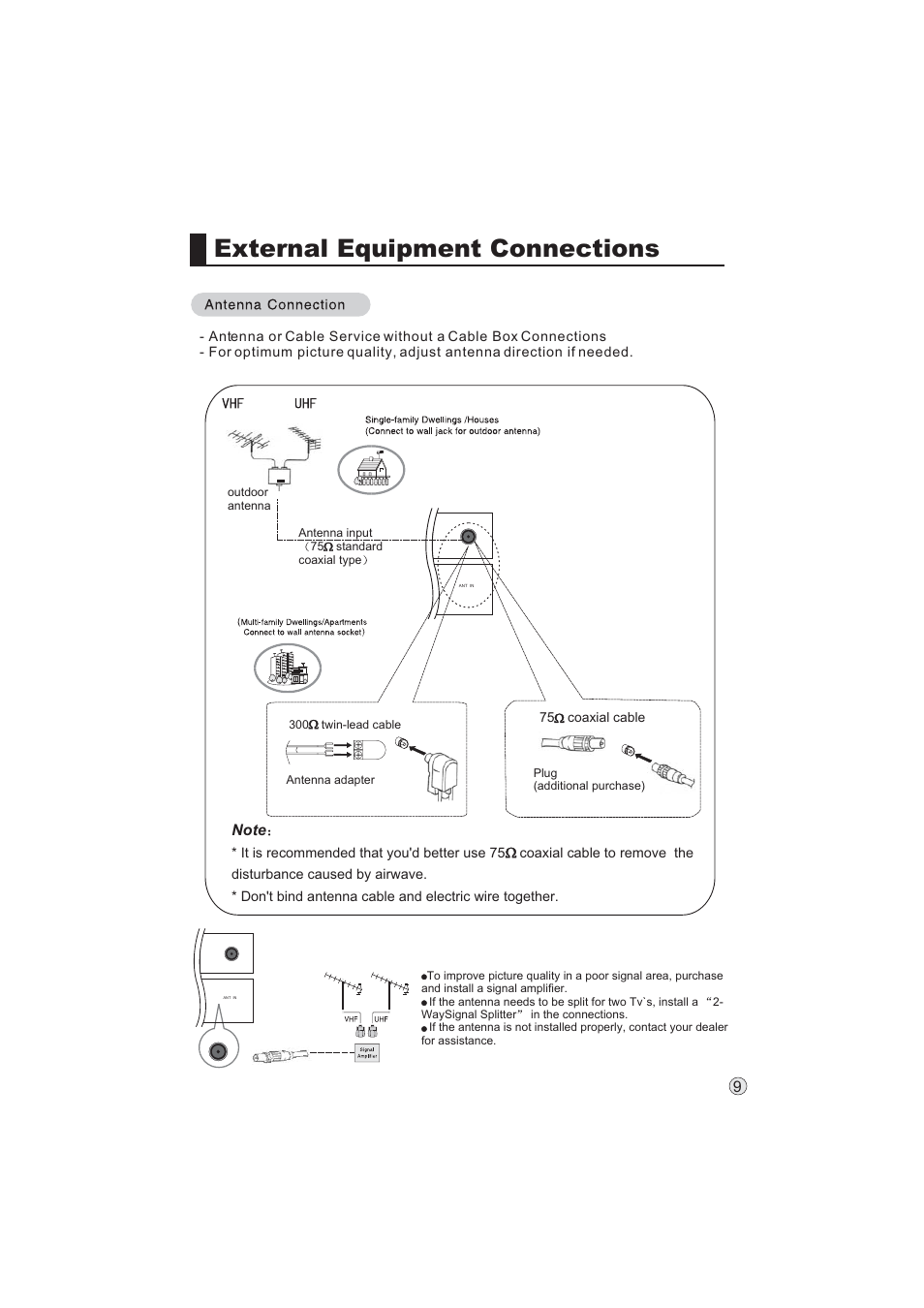 External equipment connections | haier L32A9 -AK User Manual | Page 12 / 53
