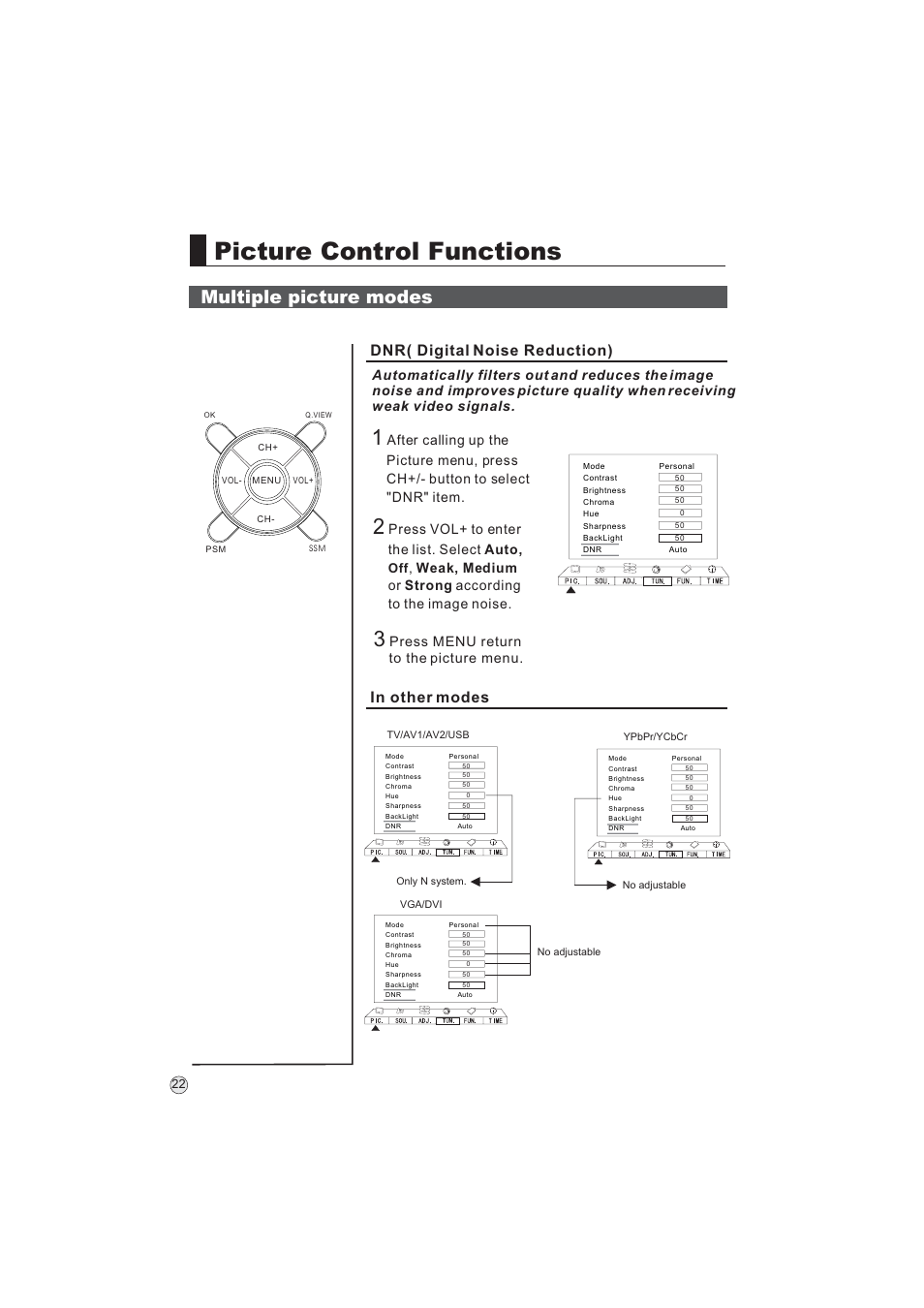 Picture control functions, Multiple picture modes, Dnr( digital noise reduction) | Press vol+ to enter the list. select auto, Bc a | haier L32A9 -AK User Manual | Page 25 / 53