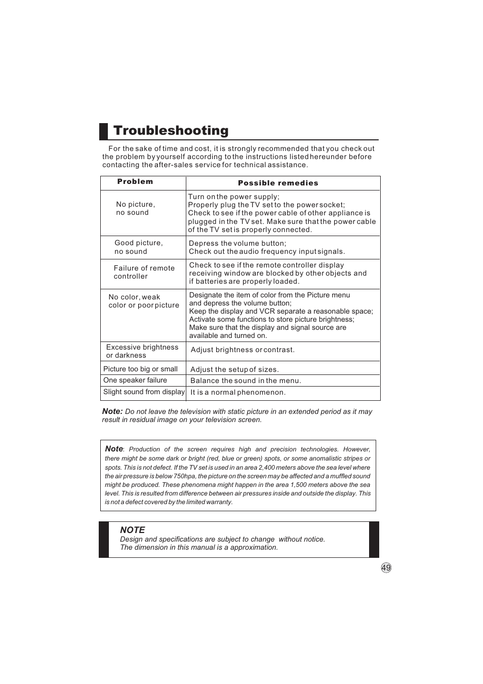 Troubleshooting | haier L32A9 -AK User Manual | Page 52 / 53