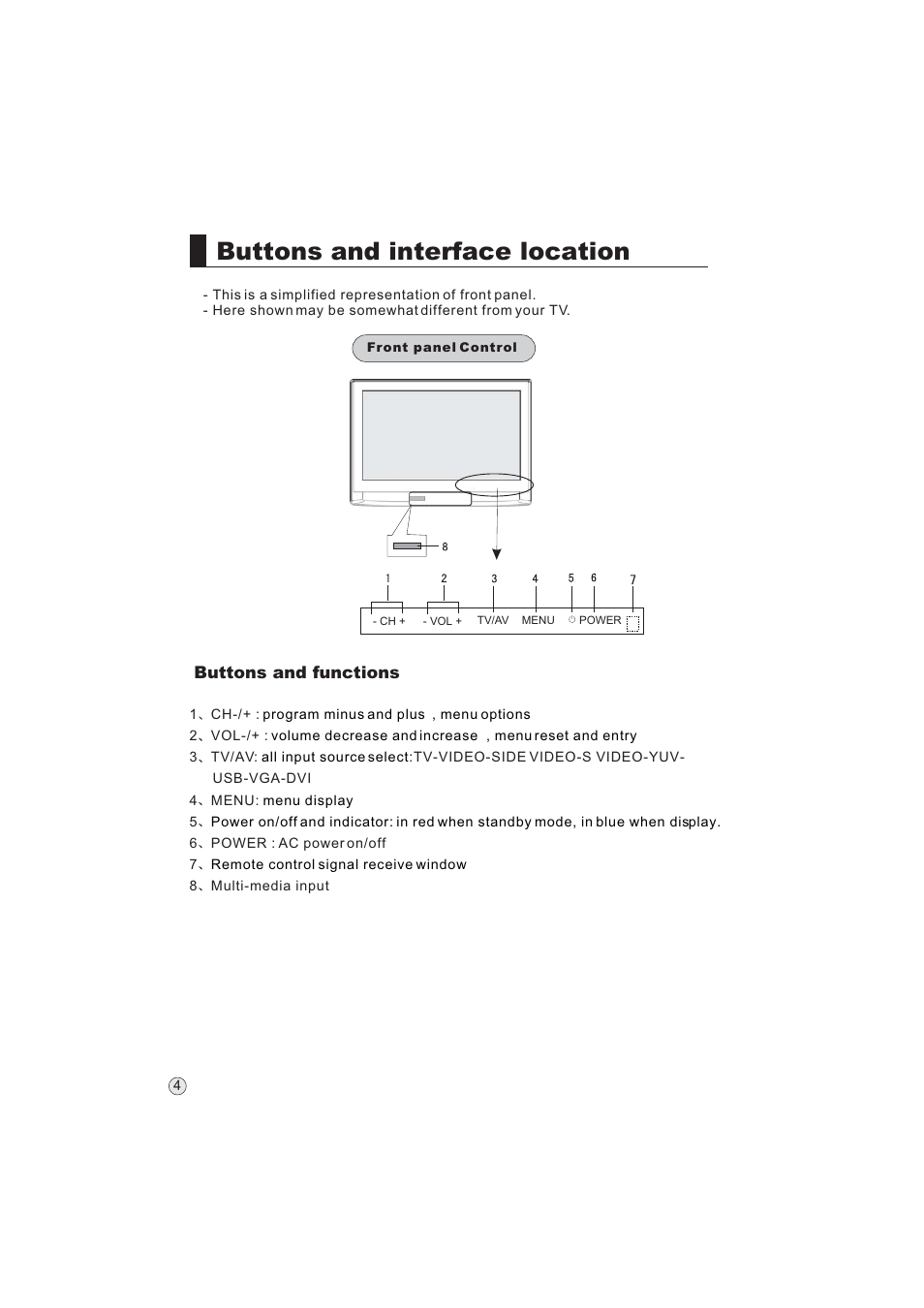 Buttons and interface location | haier L32A9 -AK User Manual | Page 7 / 53