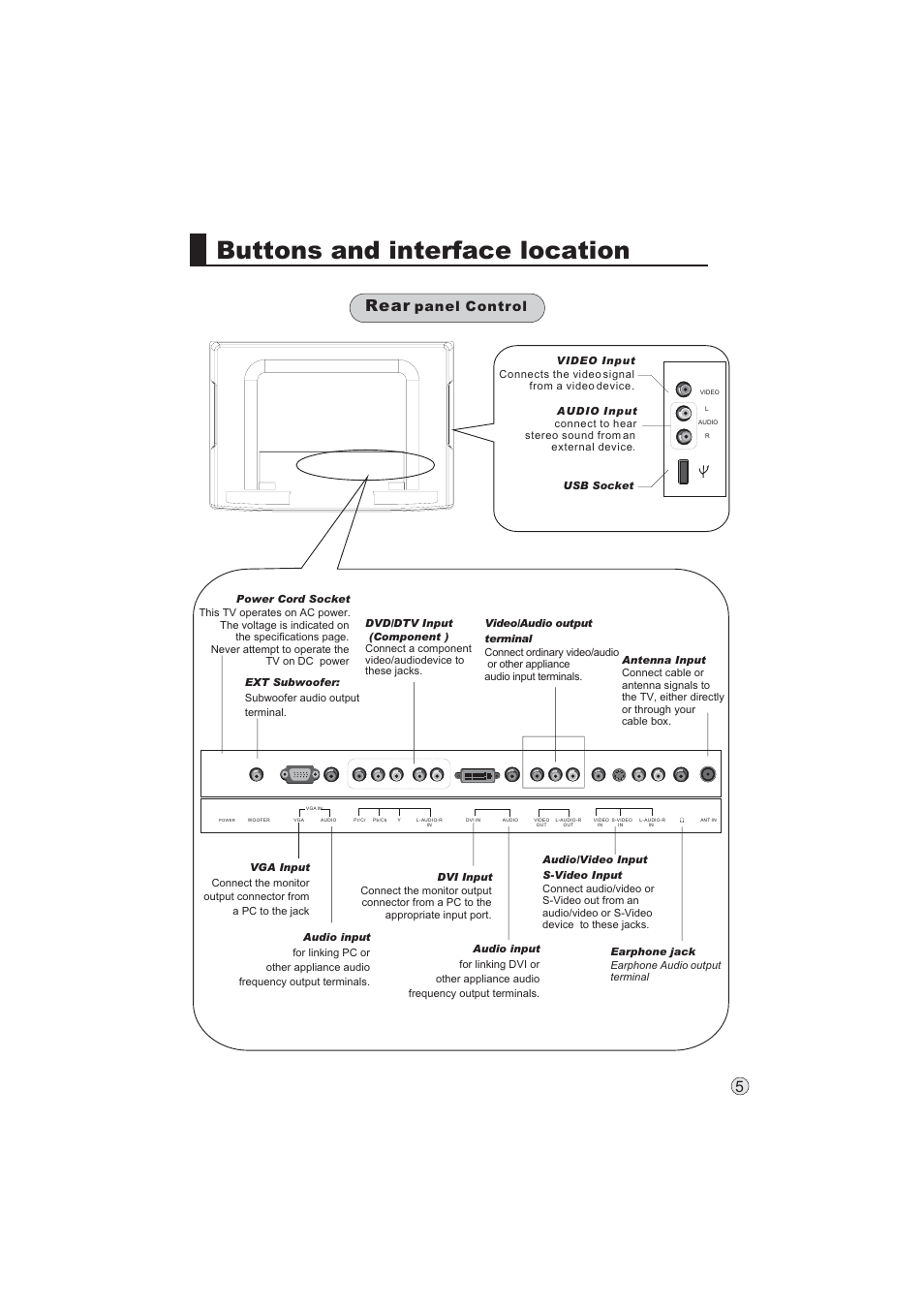 Buttons and interface location, Rear, Panel control | haier L32A9 -AK User Manual | Page 8 / 53