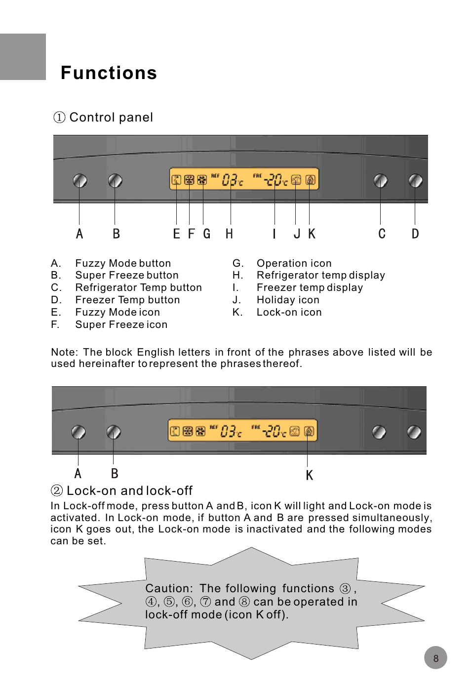 Т³гж 10, Functions | haier HRF-516FKA User Manual | Page 10 / 26