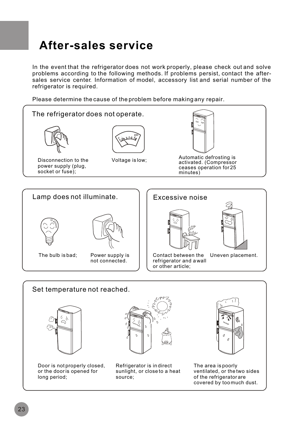 Т³гж 25, After-sales service | haier HRF-516FKA User Manual | Page 25 / 26