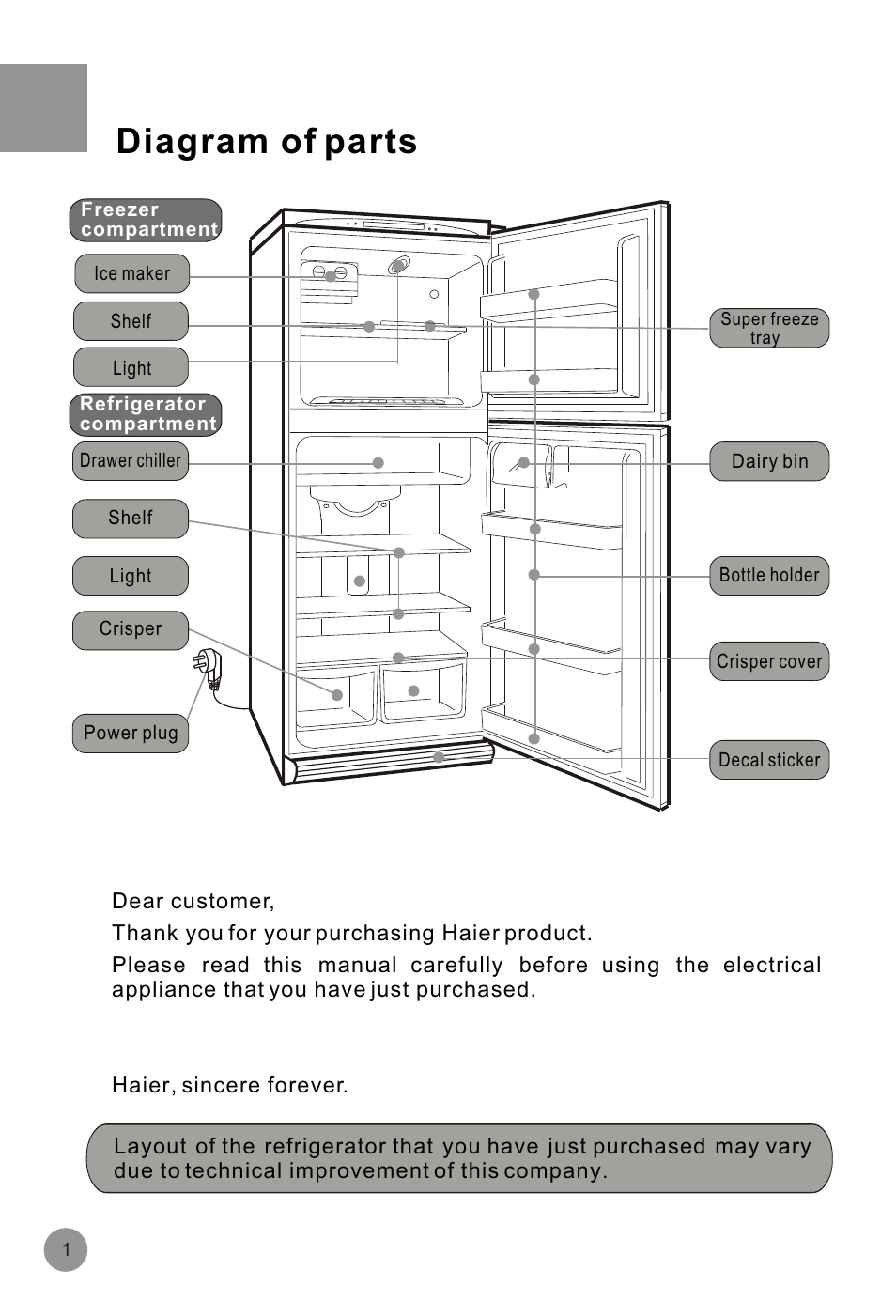 Т³гж 3, Diagram of parts | haier HRF-516FKA User Manual | Page 3 / 26
