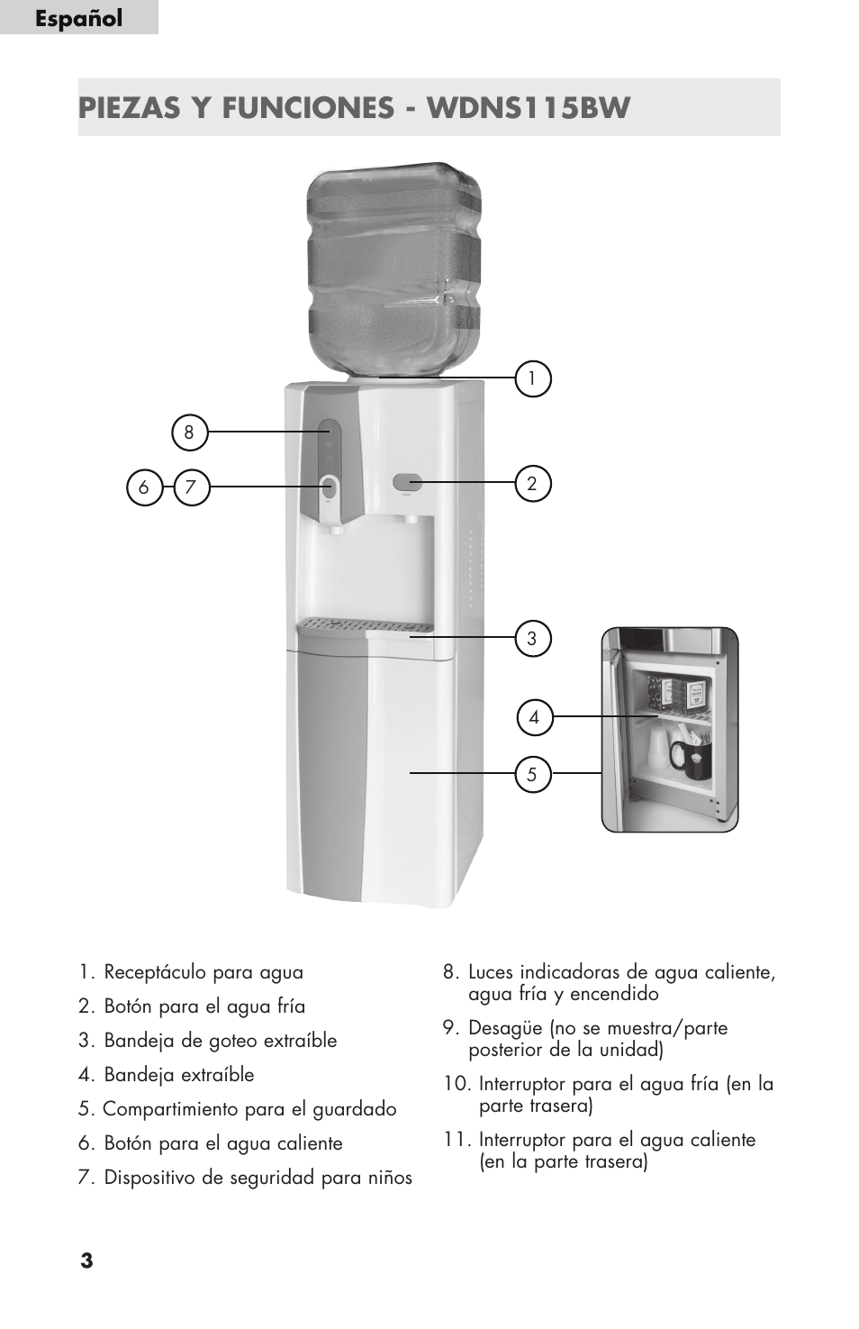 Piezas y funciones - wdns115bw | haier WDNS32BW User Manual | Page 28 / 38