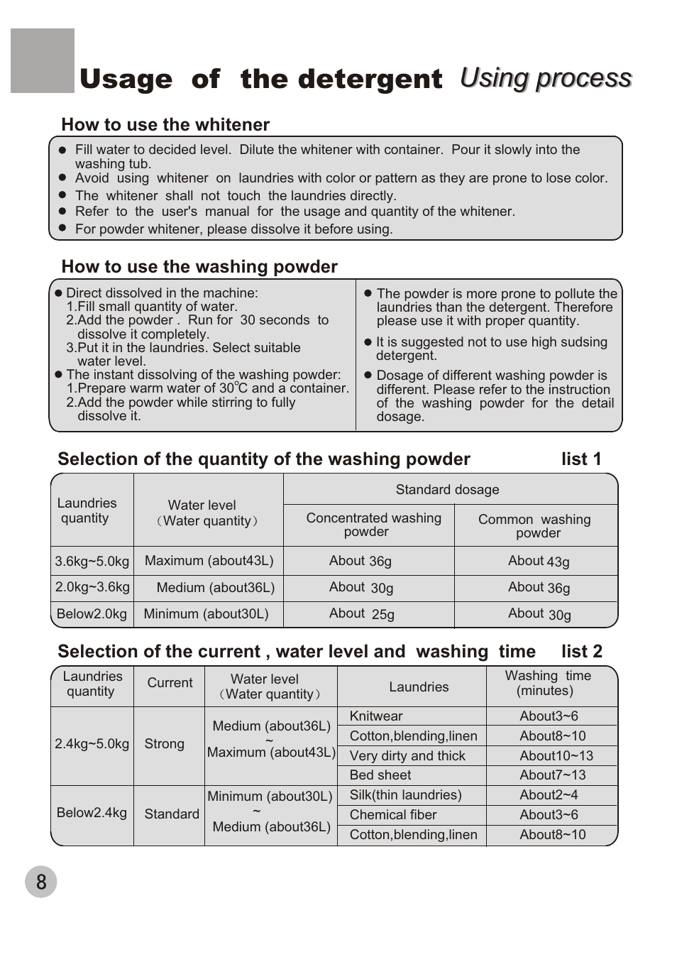 Usage of the detergent using process using process | haier XPB50-AS User Manual | Page 10 / 20