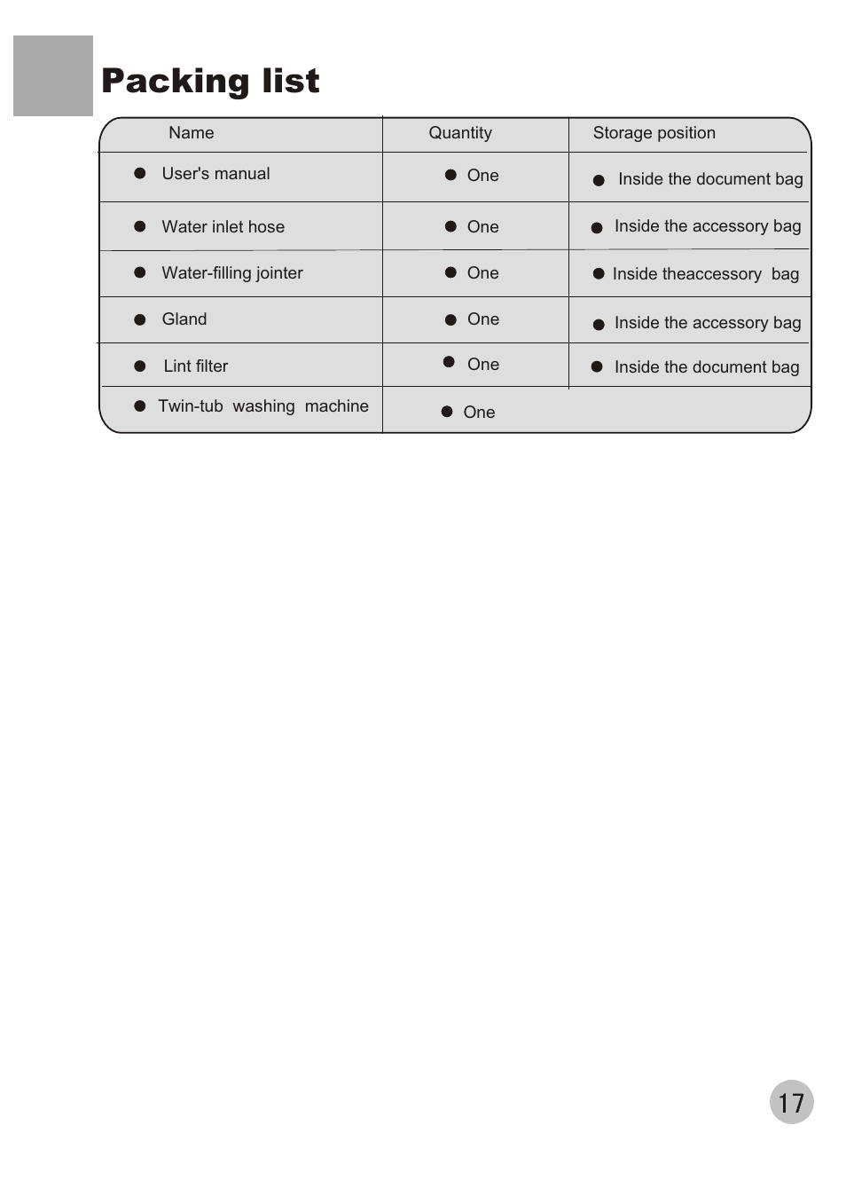 Packing list | haier XPB50-AS User Manual | Page 19 / 20