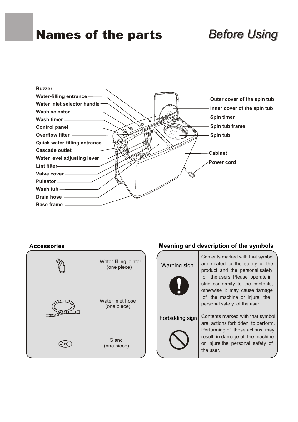 Before using, Before using names of the parts | haier XPB50-AS User Manual | Page 2 / 20