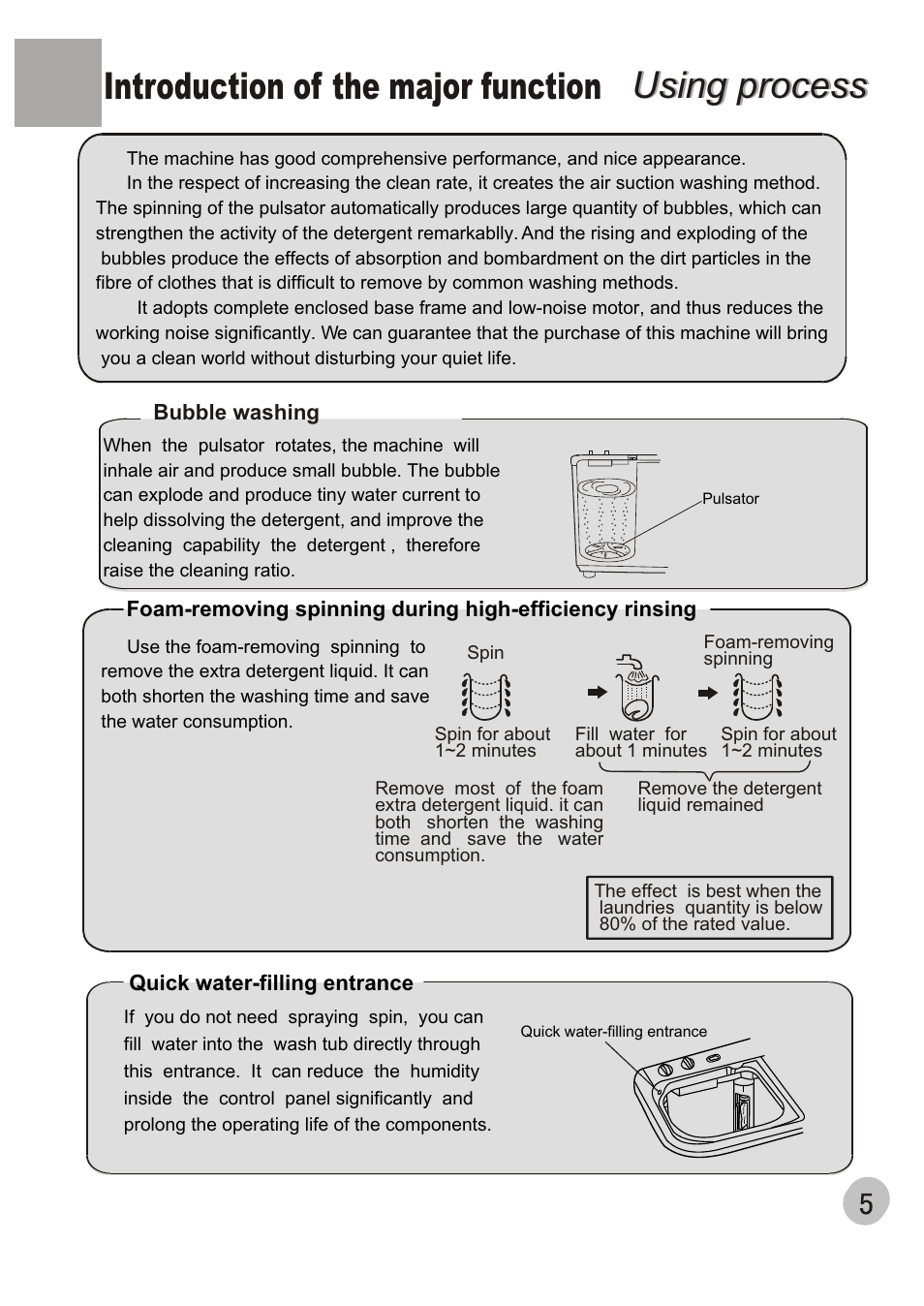Using process, Using process introduction of the major function | haier XPB50-AS User Manual | Page 7 / 20