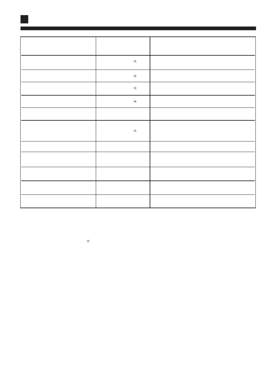 Failure code | haier AS072XHERA User Manual | Page 32 / 33