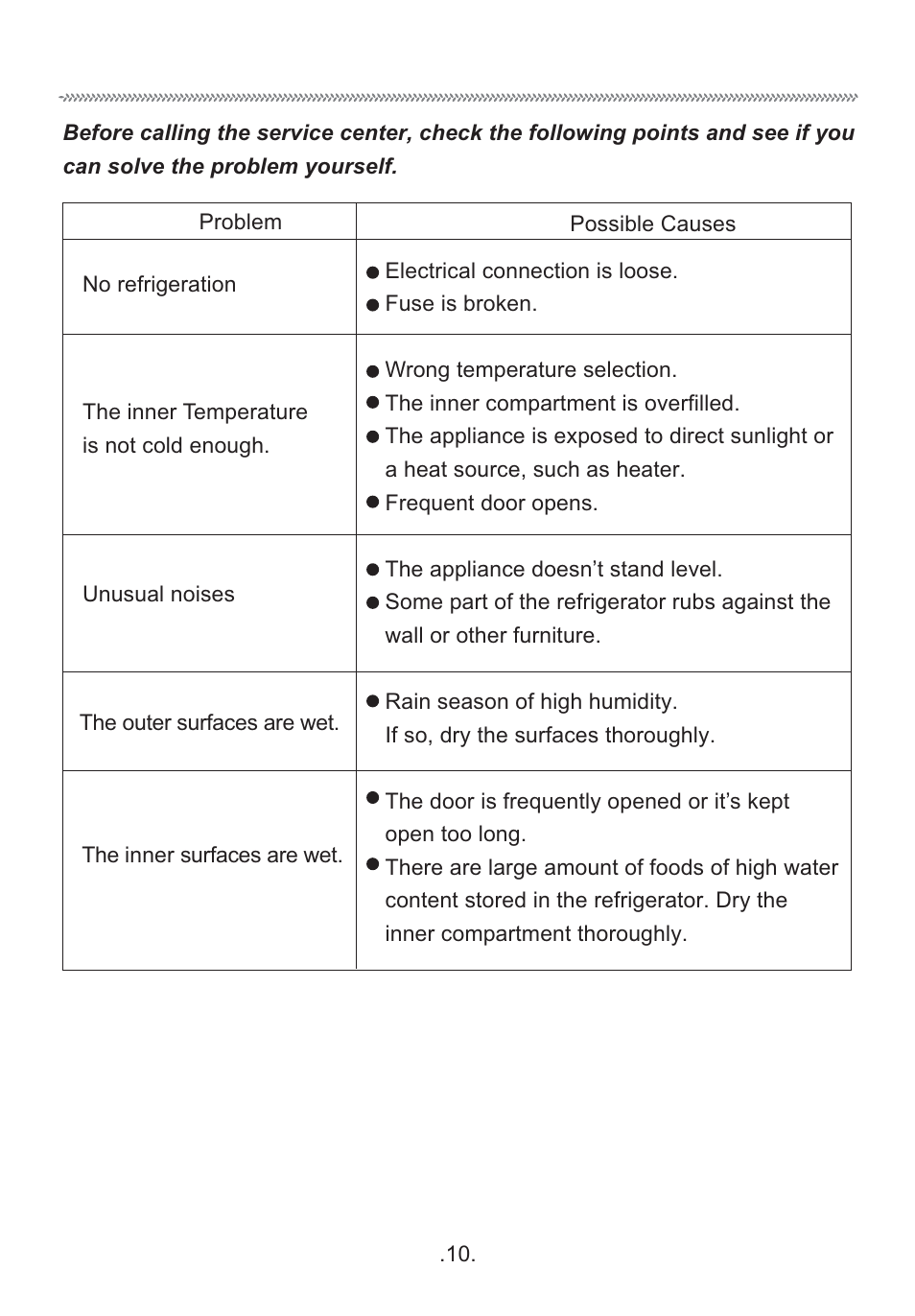 haier HR-155S User Manual | Page 11 / 12