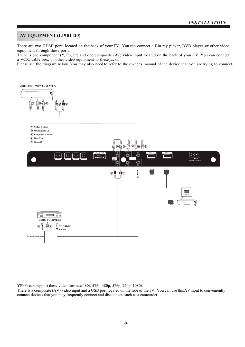 Т³гж 10, Installation | haier L22B1120 User Manual | Page 10 / 21