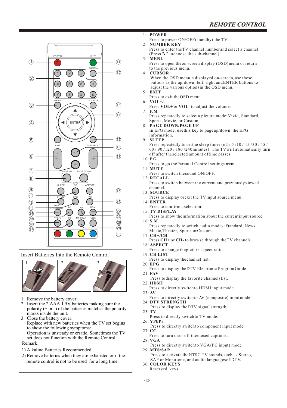 Т³гж 13, Remote control, Insert batteries into the remote control | haier L22B1120 User Manual | Page 13 / 21