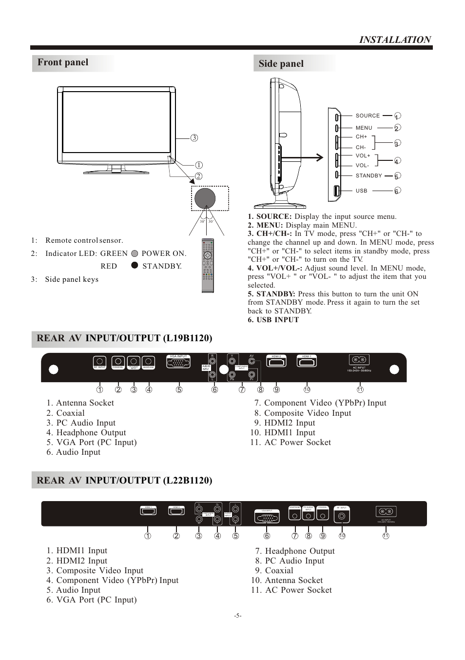 Т³гж 6, Side panel | haier L22B1120 User Manual | Page 6 / 21