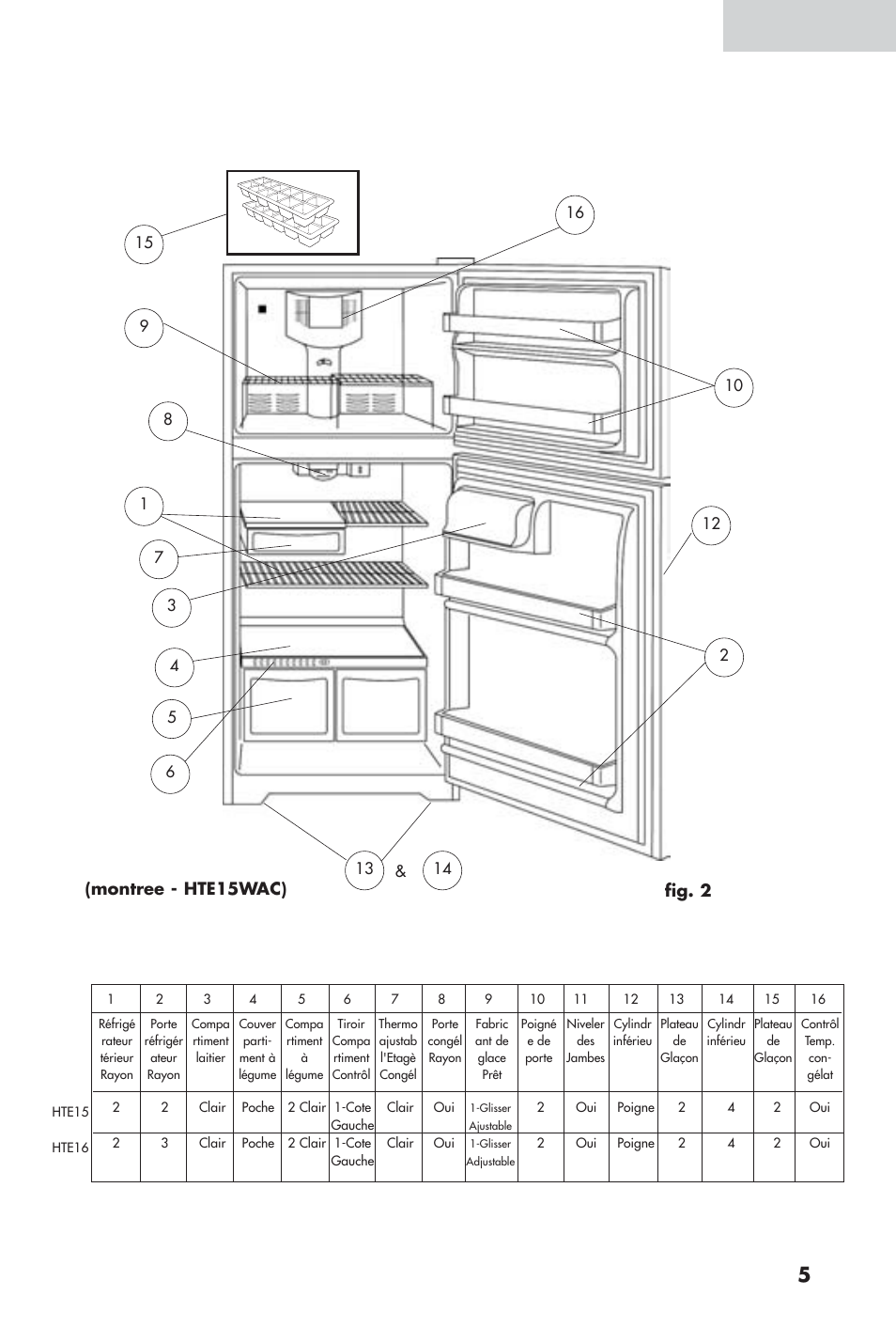 Parties et caracteristiques, Francais, Montree - hte15wac) | Fig. 2 | haier 16 User Manual | Page 25 / 60