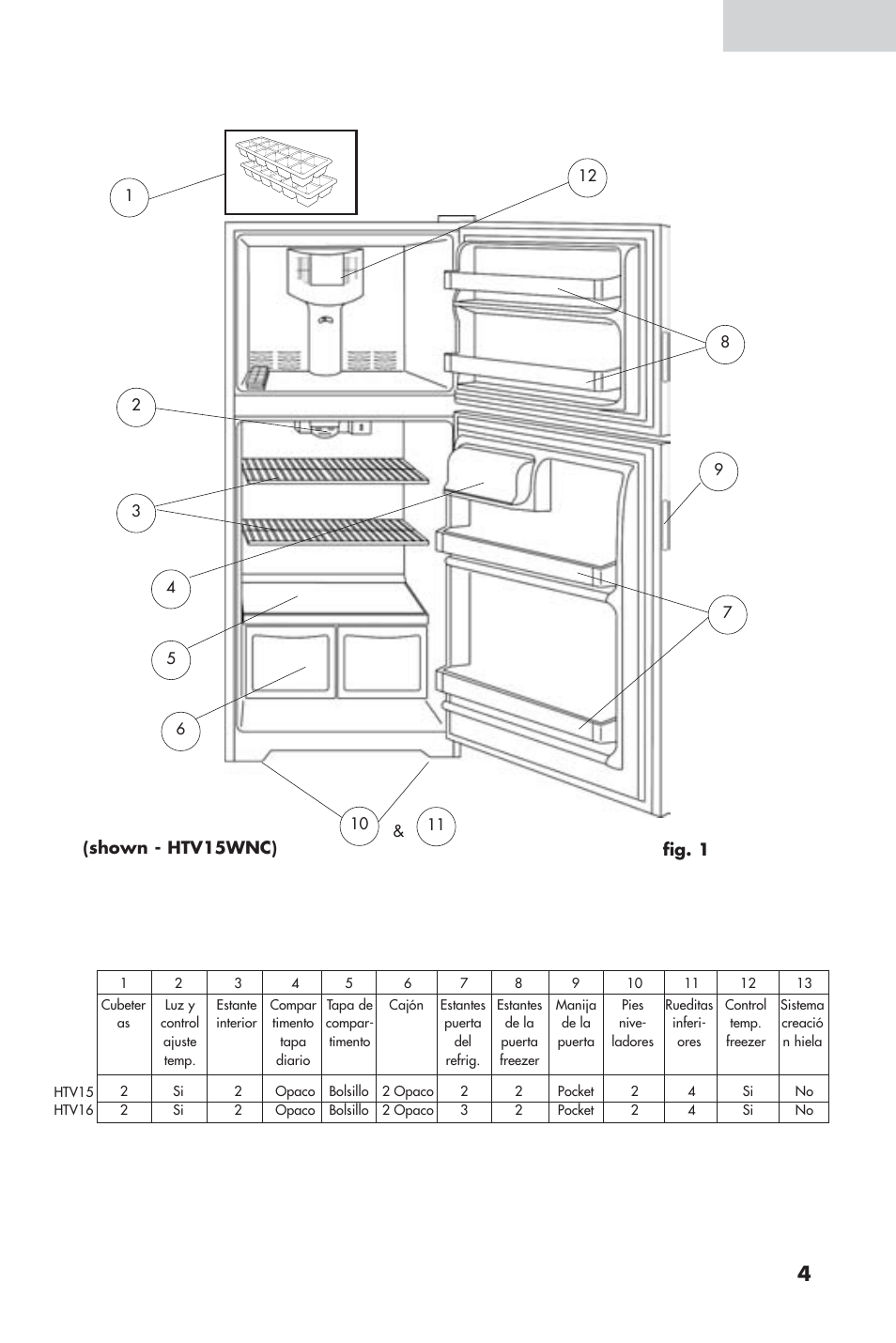 Partes y caracteristicas, Español, Shown - htv15wnc) | Fig. 1 | haier 16 User Manual | Page 43 / 60