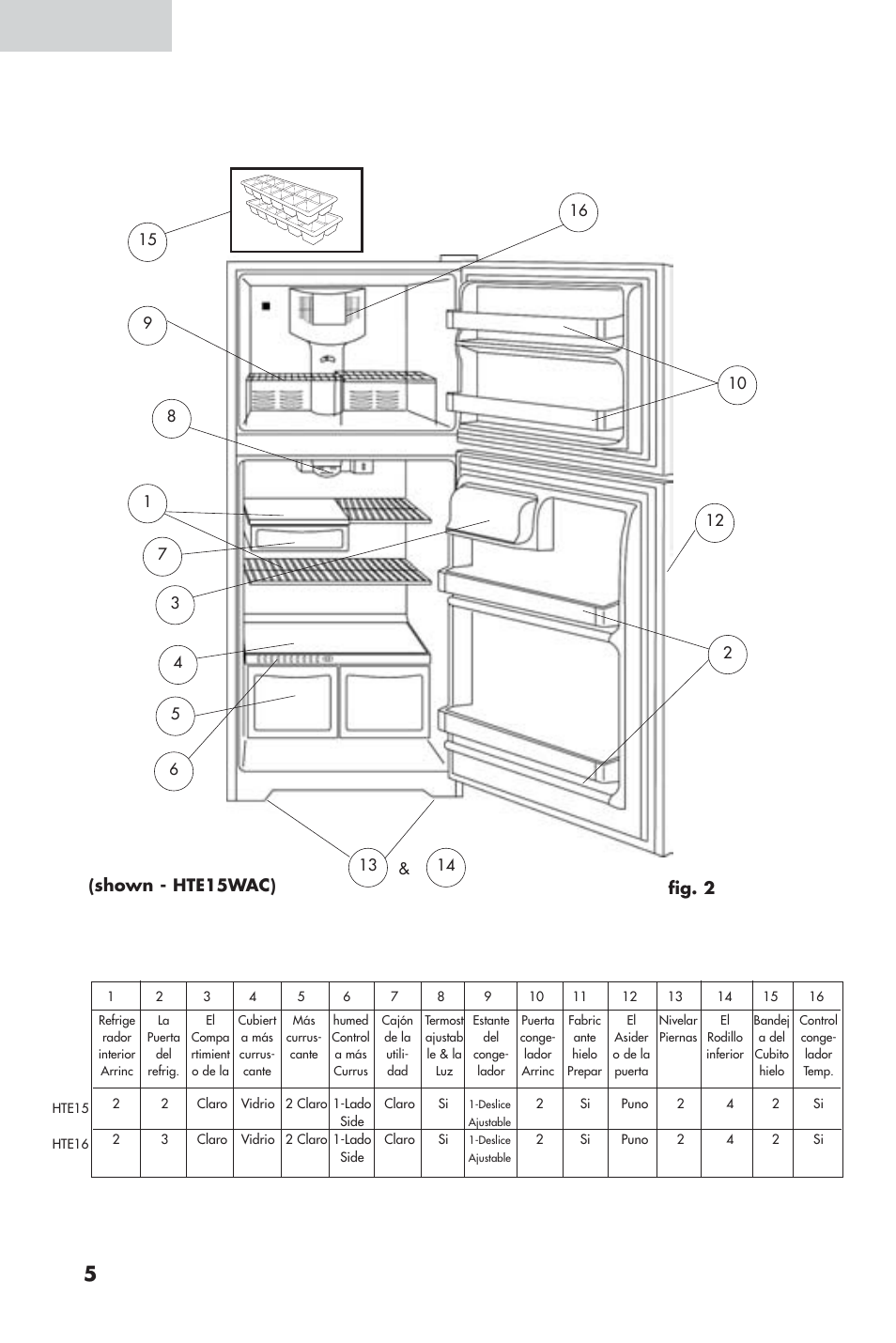 Partes y caracteristicas, Español, Shown - hte15wac) | Fig. 2 | haier 16 User Manual | Page 44 / 60